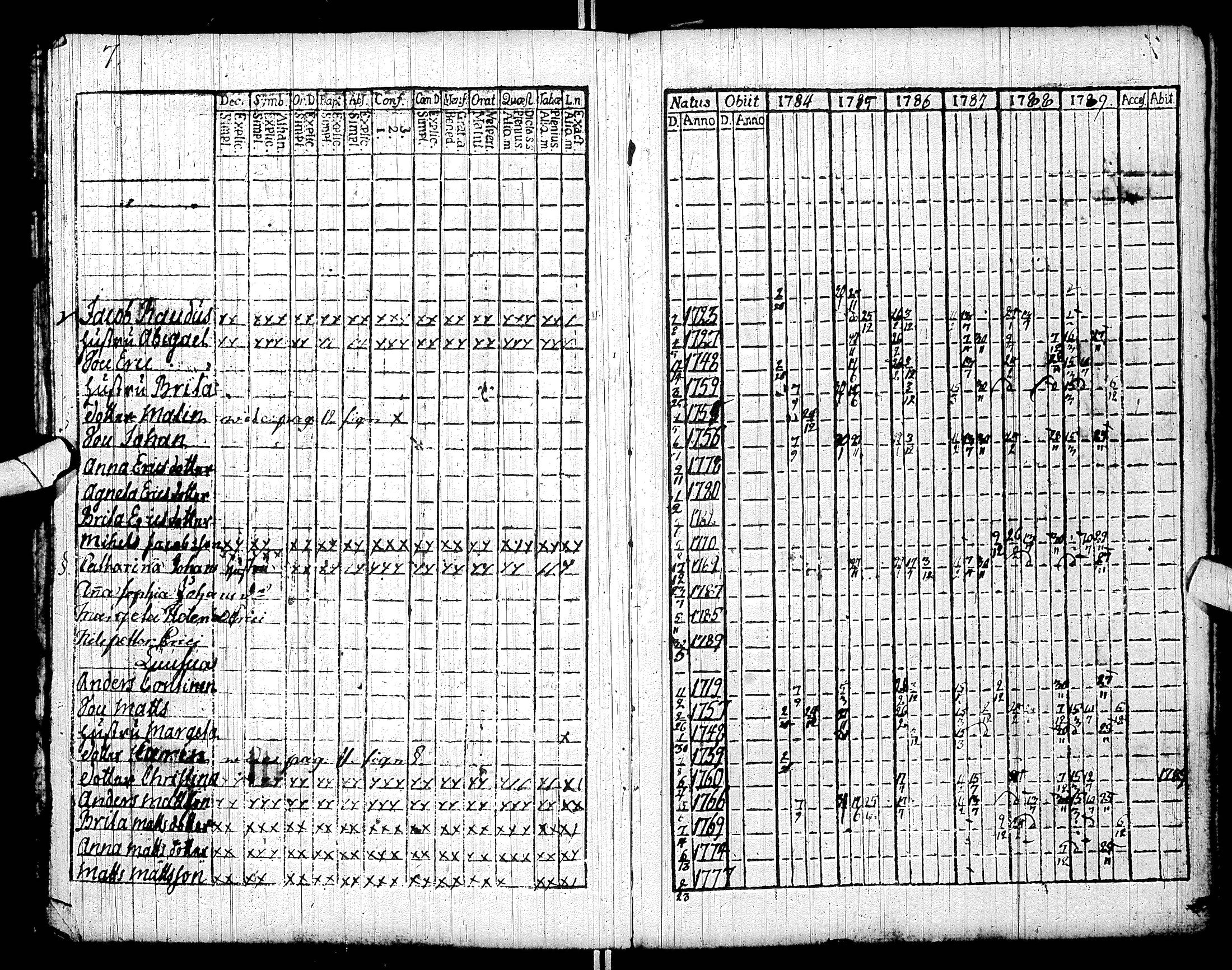 [ ../kirjat/Kirkonkirjat/sodankyla/rippikirja_1784-1797_ik368/kuvat/14.jpg ]