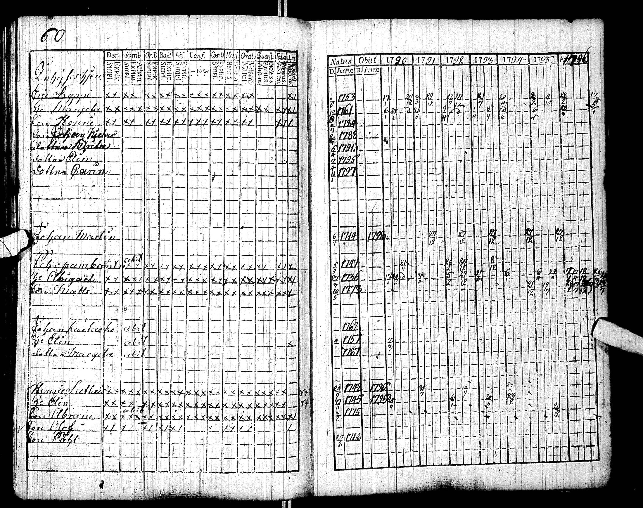 [ ../kirjat/Kirkonkirjat/sodankyla/rippikirja_1784-1797_ik368/kuvat/144.jpg ]
