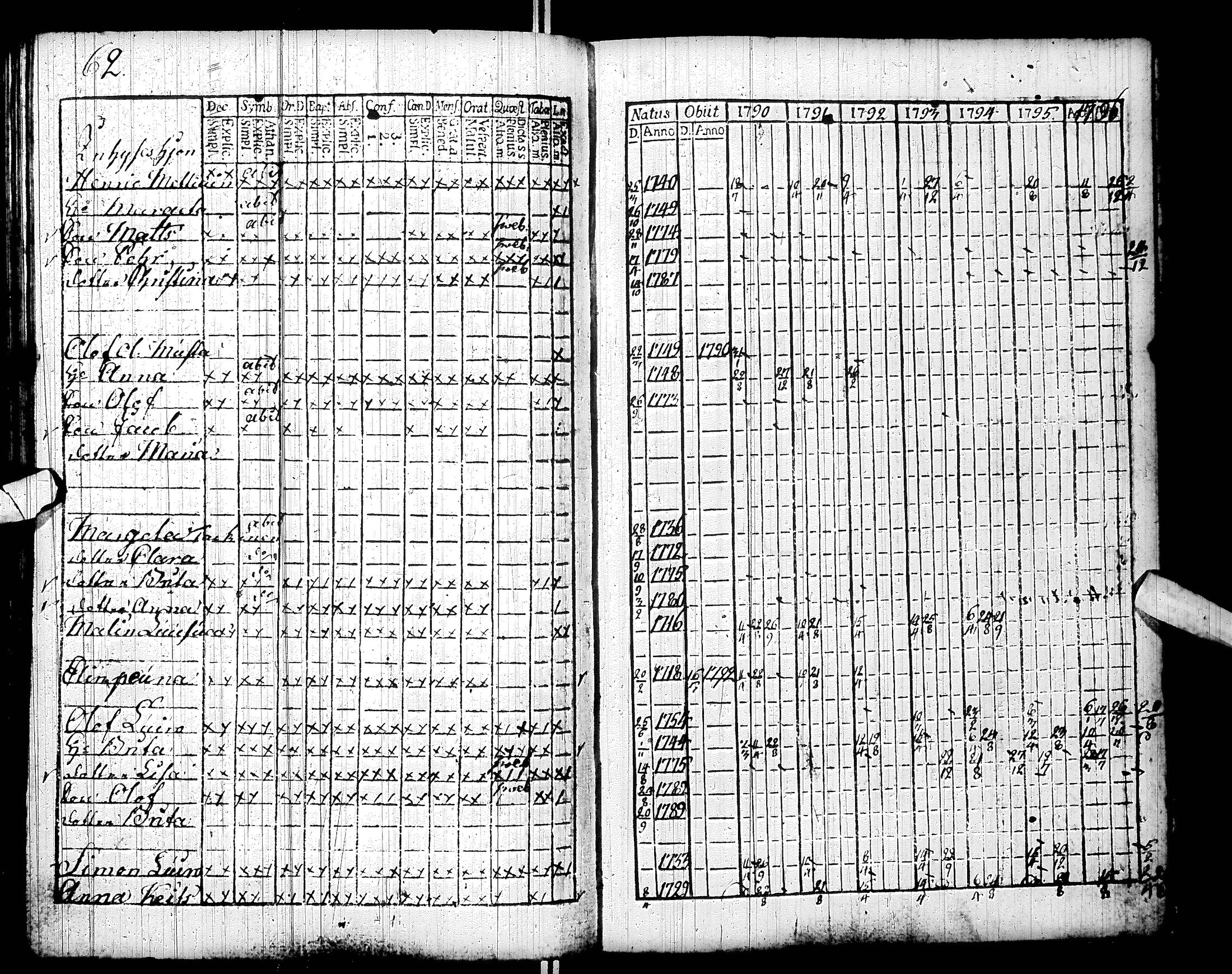 [ ../kirjat/Kirkonkirjat/sodankyla/rippikirja_1784-1797_ik368/kuvat/146.jpg ]