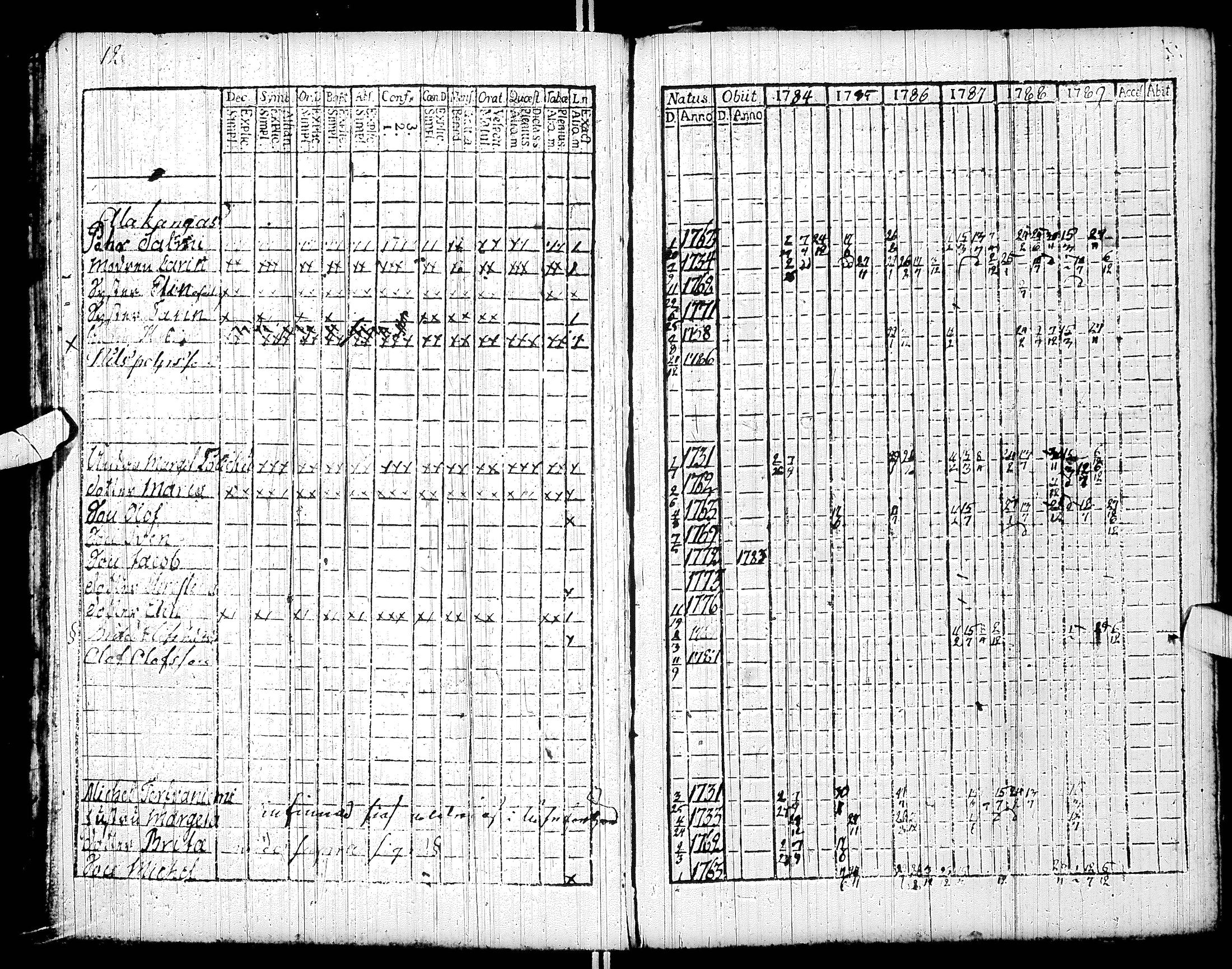[ ../kirjat/Kirkonkirjat/sodankyla/rippikirja_1784-1797_ik368/kuvat/19.jpg ]