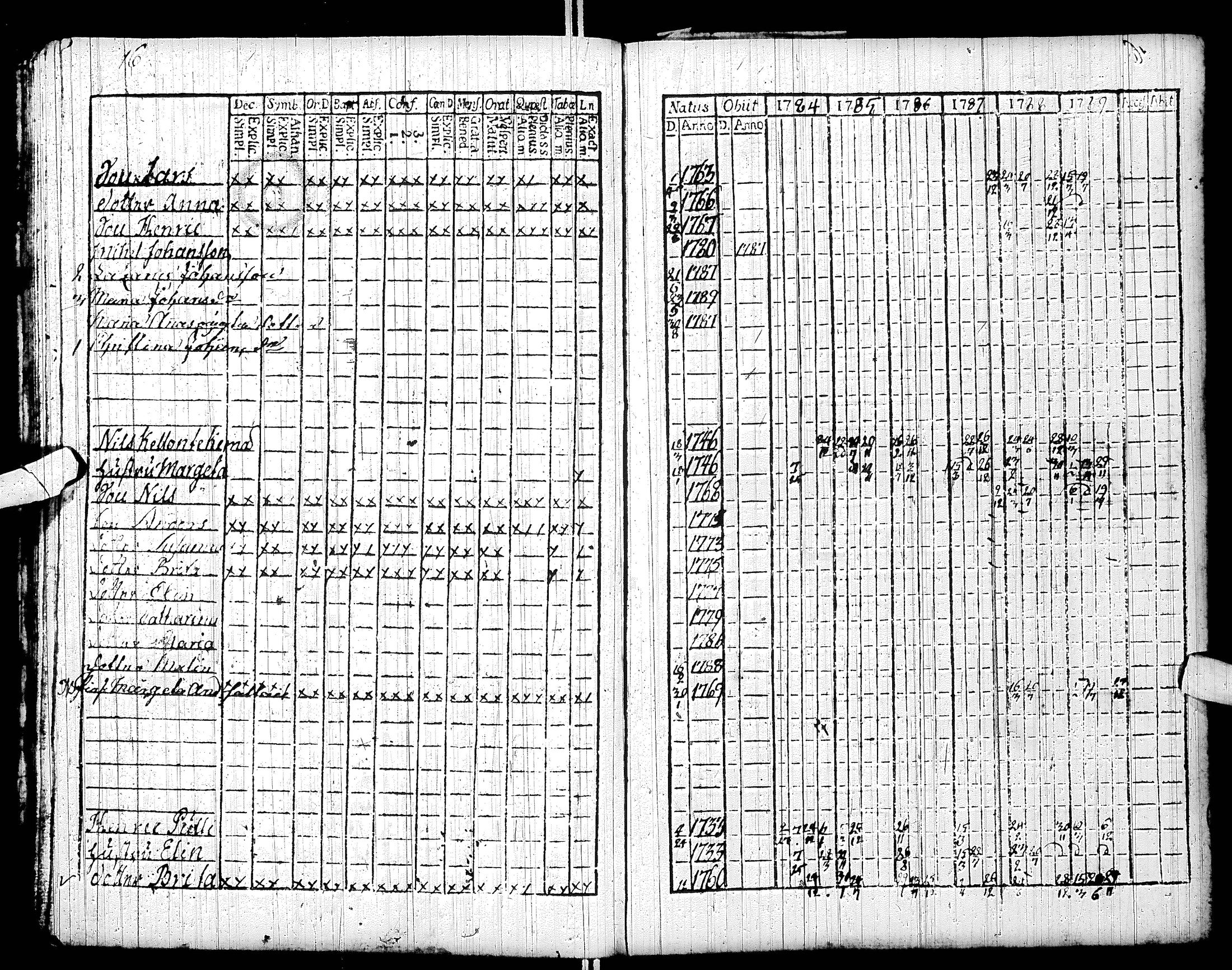 [ ../kirjat/Kirkonkirjat/sodankyla/rippikirja_1784-1797_ik368/kuvat/23.jpg ]