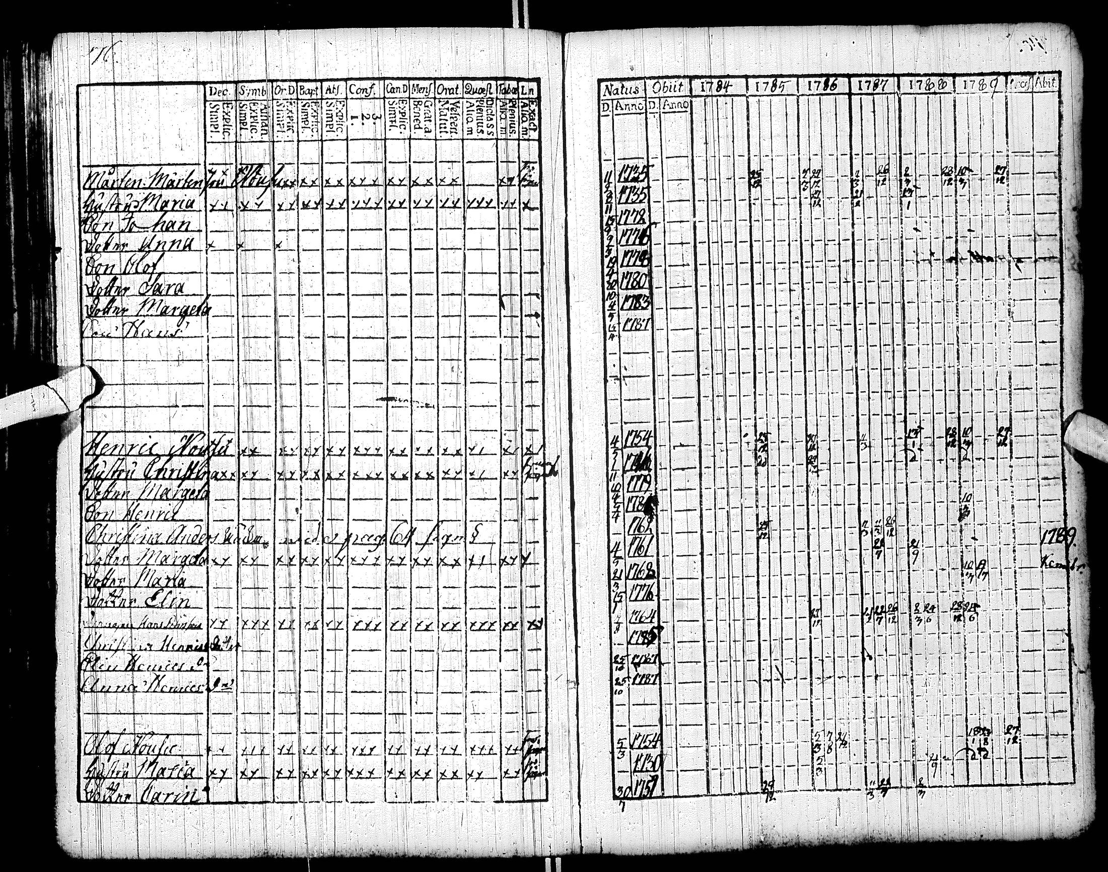 [ ../kirjat/Kirkonkirjat/sodankyla/rippikirja_1784-1797_ik368/kuvat/81.jpg ]
