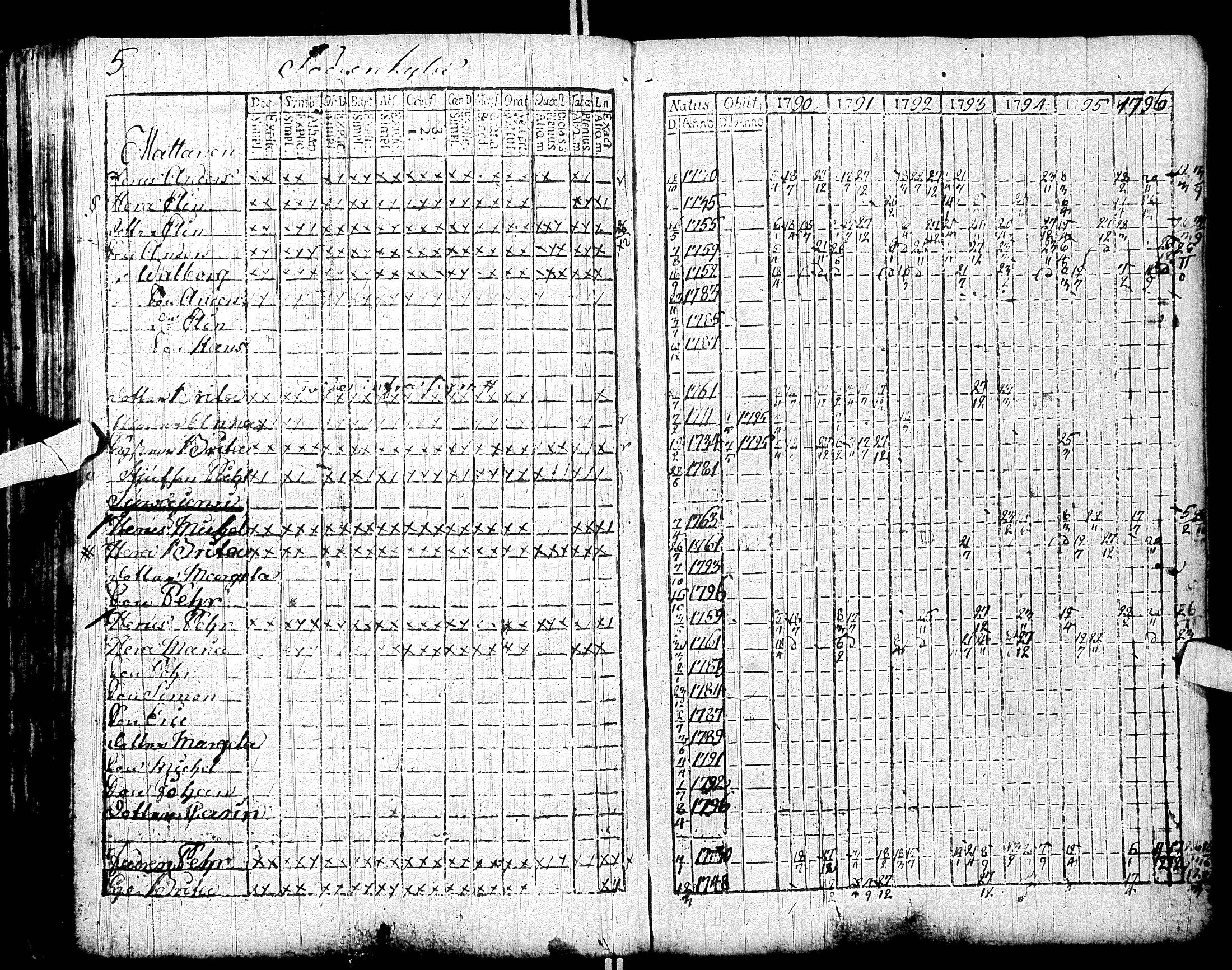 [ ../kirjat/Kirkonkirjat/sodankyla/rippikirja_1784-1797_ik368/kuvat/89.jpg ]