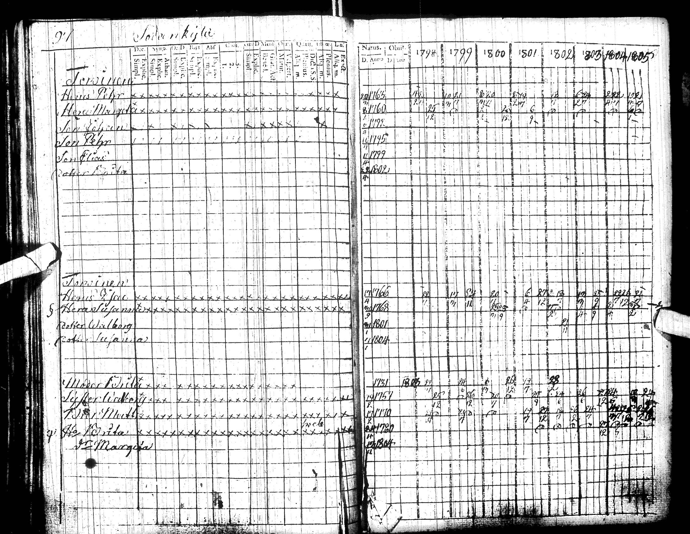 [ ../kirjat/Kirkonkirjat/sodankyla/rippikirja_1798-1805_ik368/kuvat/103.jpg ]