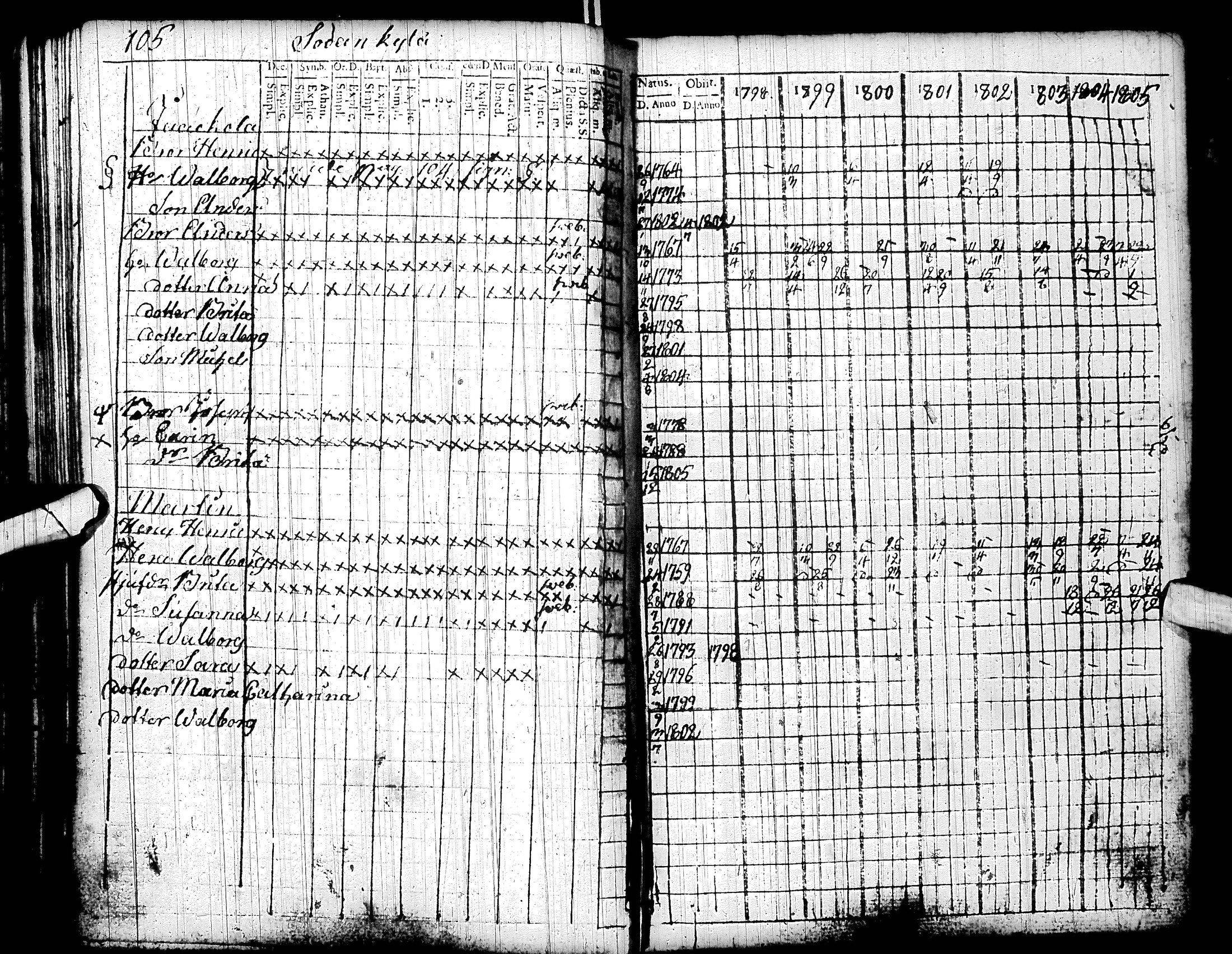 [ ../kirjat/Kirkonkirjat/sodankyla/rippikirja_1798-1805_ik368/kuvat/111.jpg ]