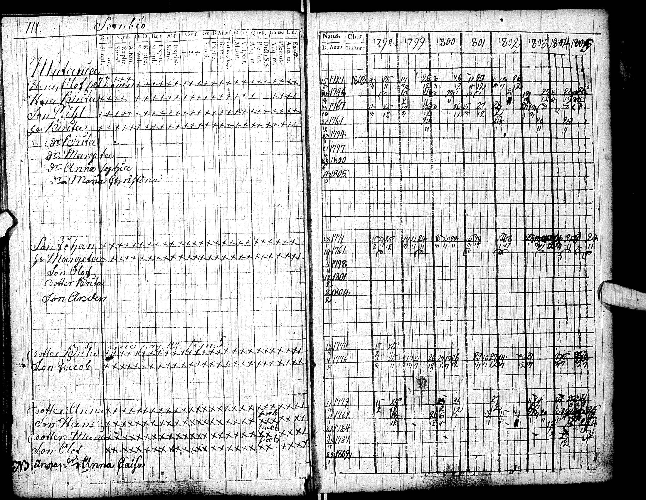 [ ../kirjat/Kirkonkirjat/sodankyla/rippikirja_1798-1805_ik368/kuvat/117.jpg ]