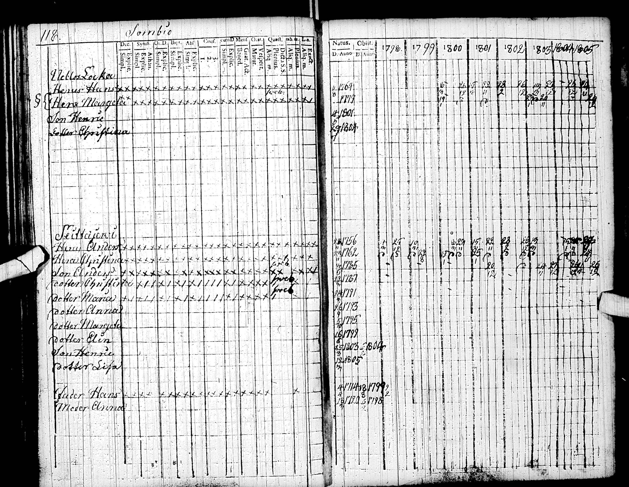 [ ../kirjat/Kirkonkirjat/sodankyla/rippikirja_1798-1805_ik368/kuvat/124.jpg ]