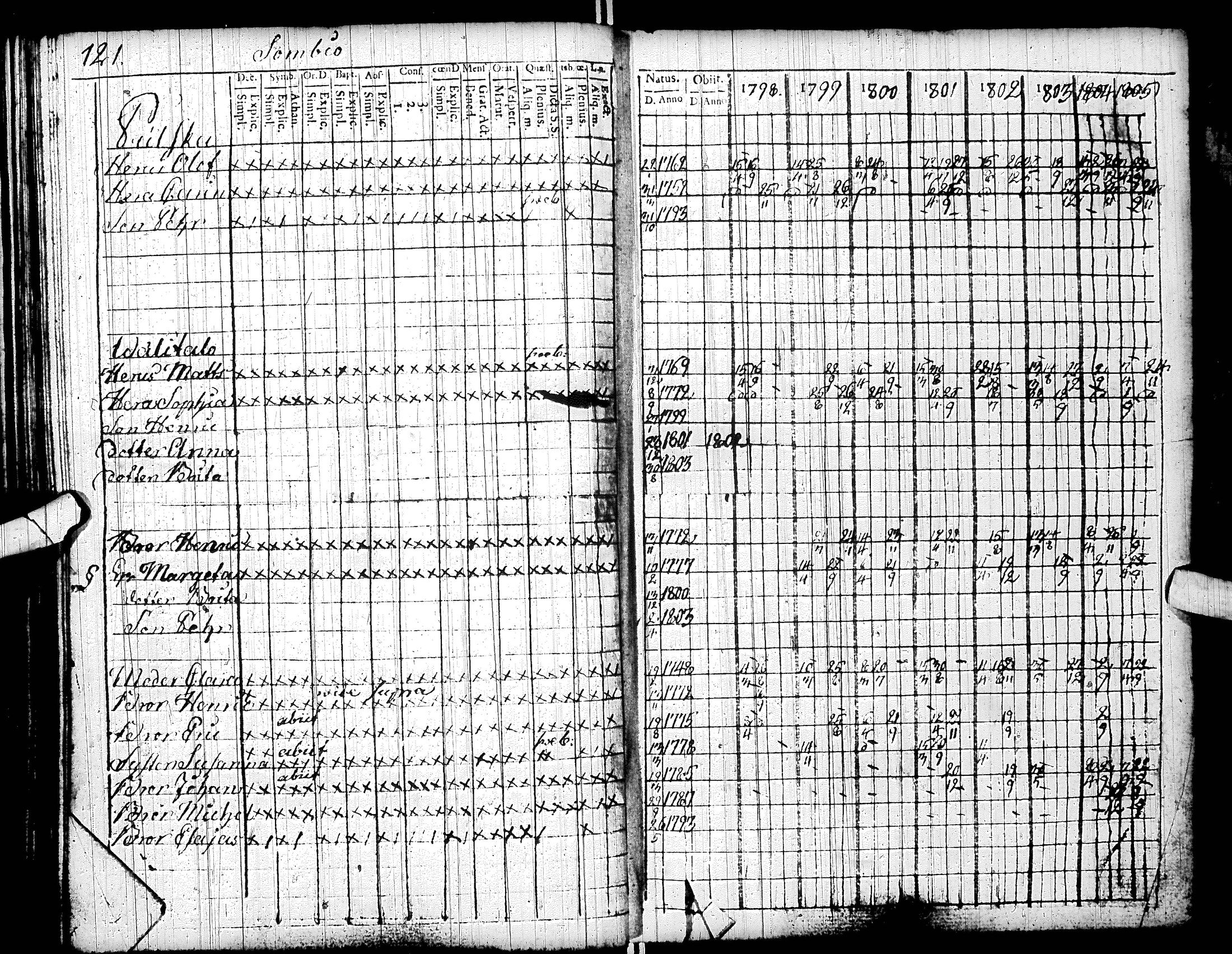 [ ../kirjat/Kirkonkirjat/sodankyla/rippikirja_1798-1805_ik368/kuvat/127.jpg ]