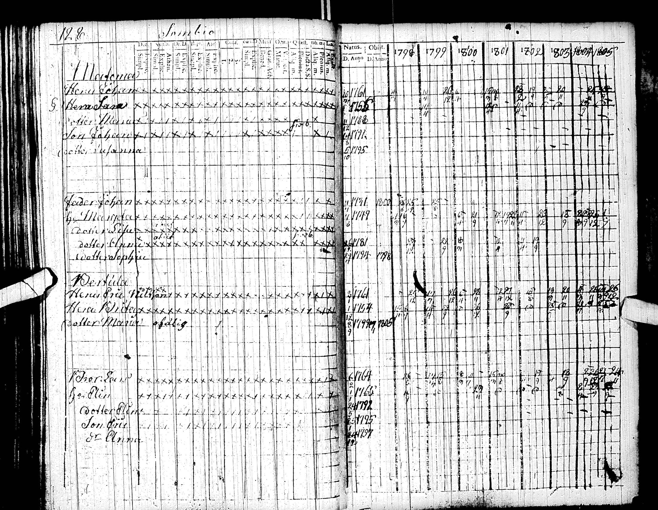[ ../kirjat/Kirkonkirjat/sodankyla/rippikirja_1798-1805_ik368/kuvat/134.jpg ]