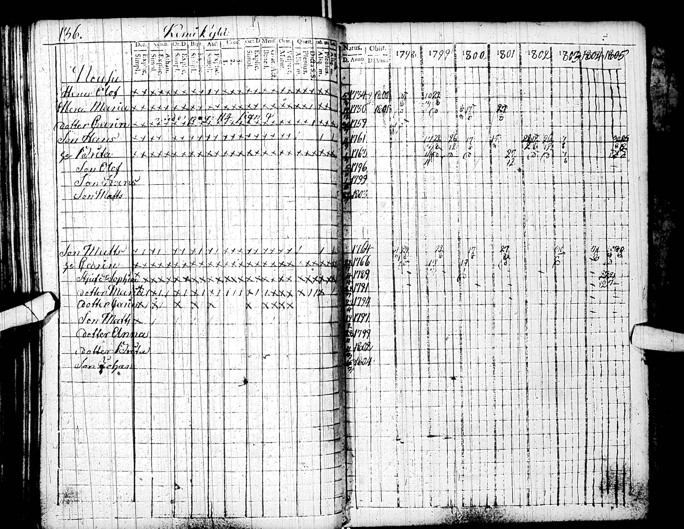 [ ../kirjat/Kirkonkirjat/sodankyla/rippikirja_1798-1805_ik368/kuvat/143.jpg ]