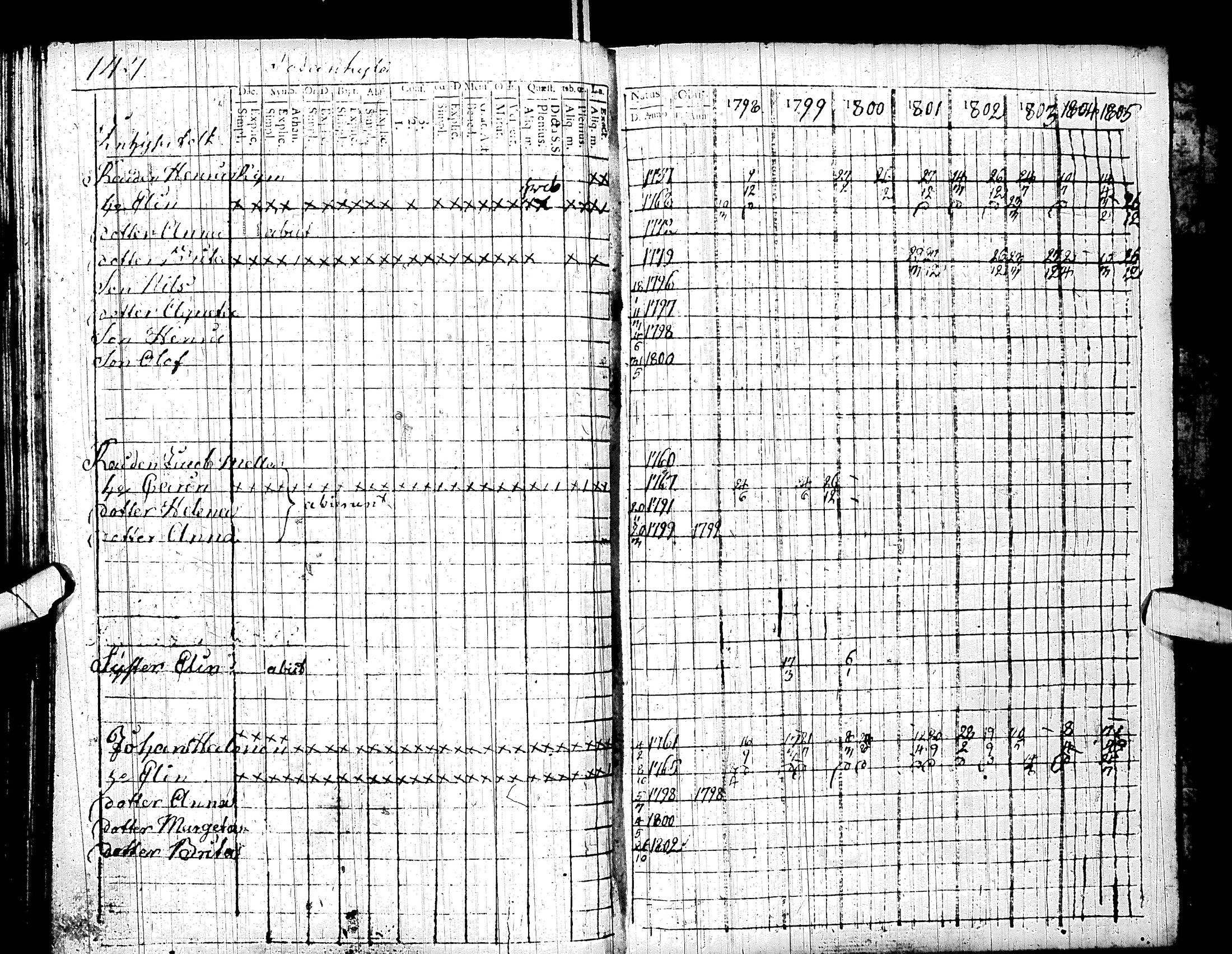 [ ../kirjat/Kirkonkirjat/sodankyla/rippikirja_1798-1805_ik368/kuvat/154.jpg ]