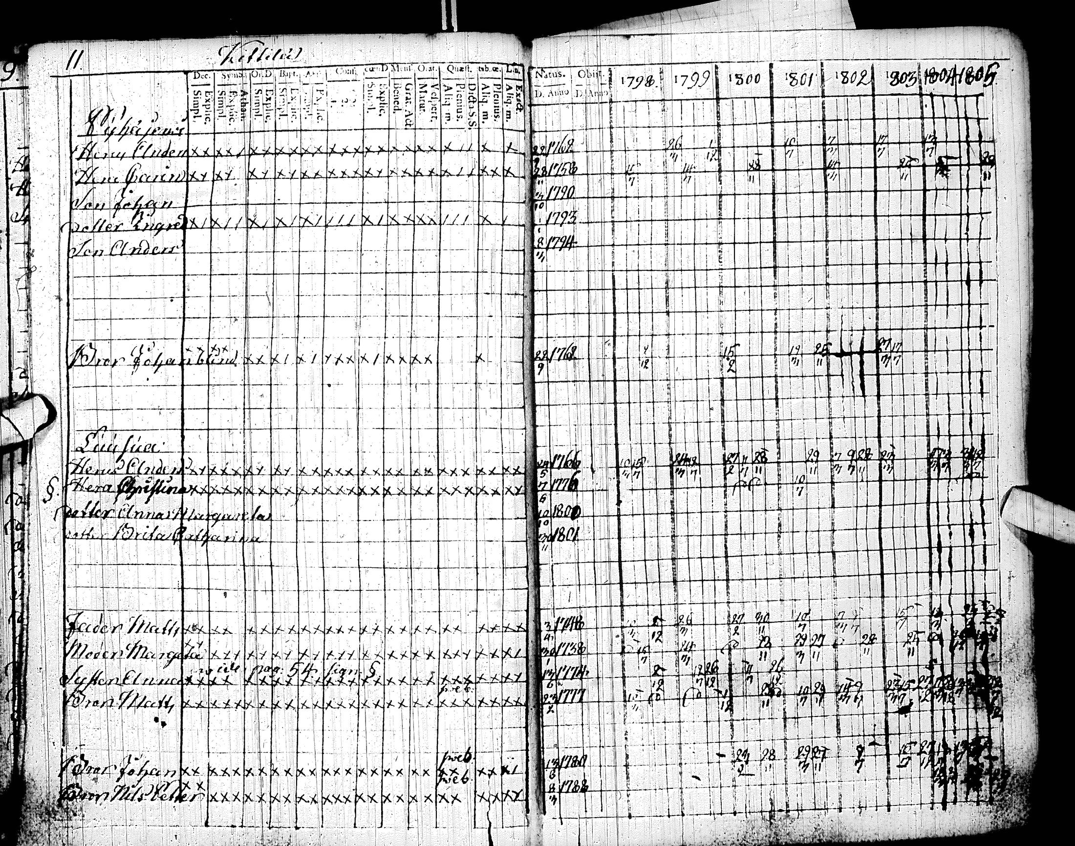 [ ../kirjat/Kirkonkirjat/sodankyla/rippikirja_1798-1805_ik368/kuvat/19.jpg ]