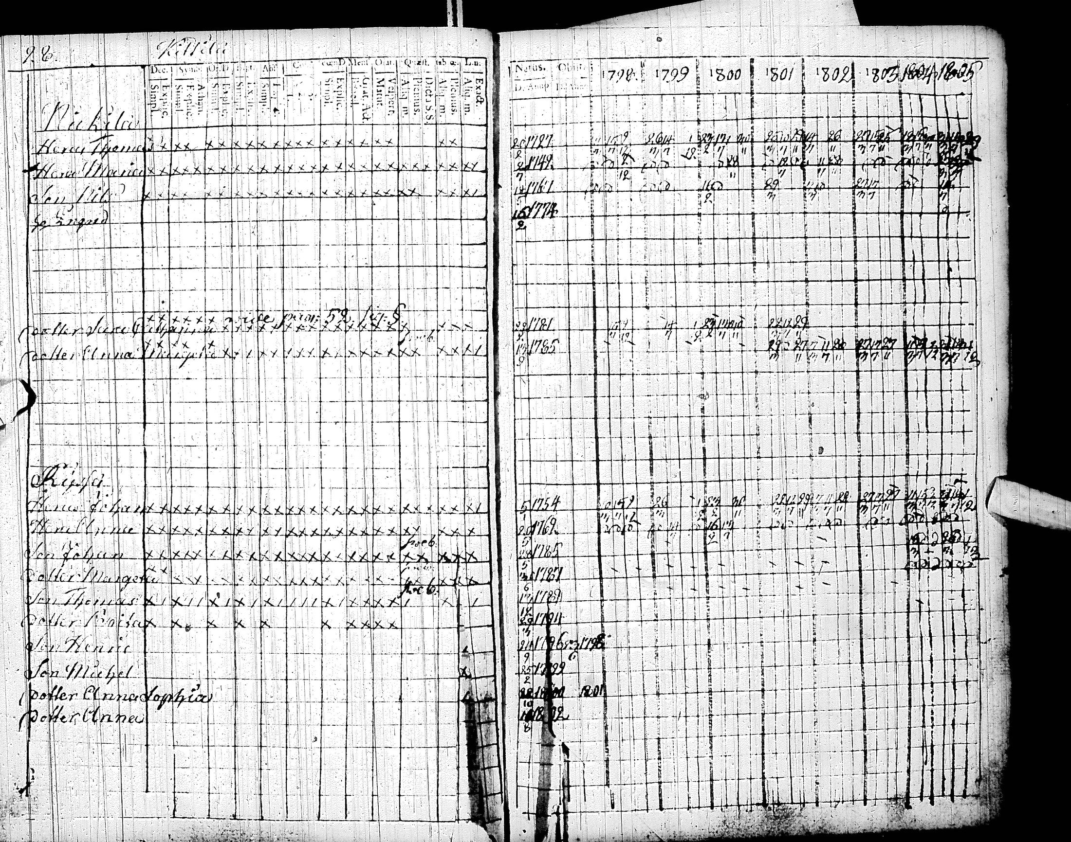 [ ../kirjat/Kirkonkirjat/sodankyla/rippikirja_1798-1805_ik368/kuvat/36.jpg ]