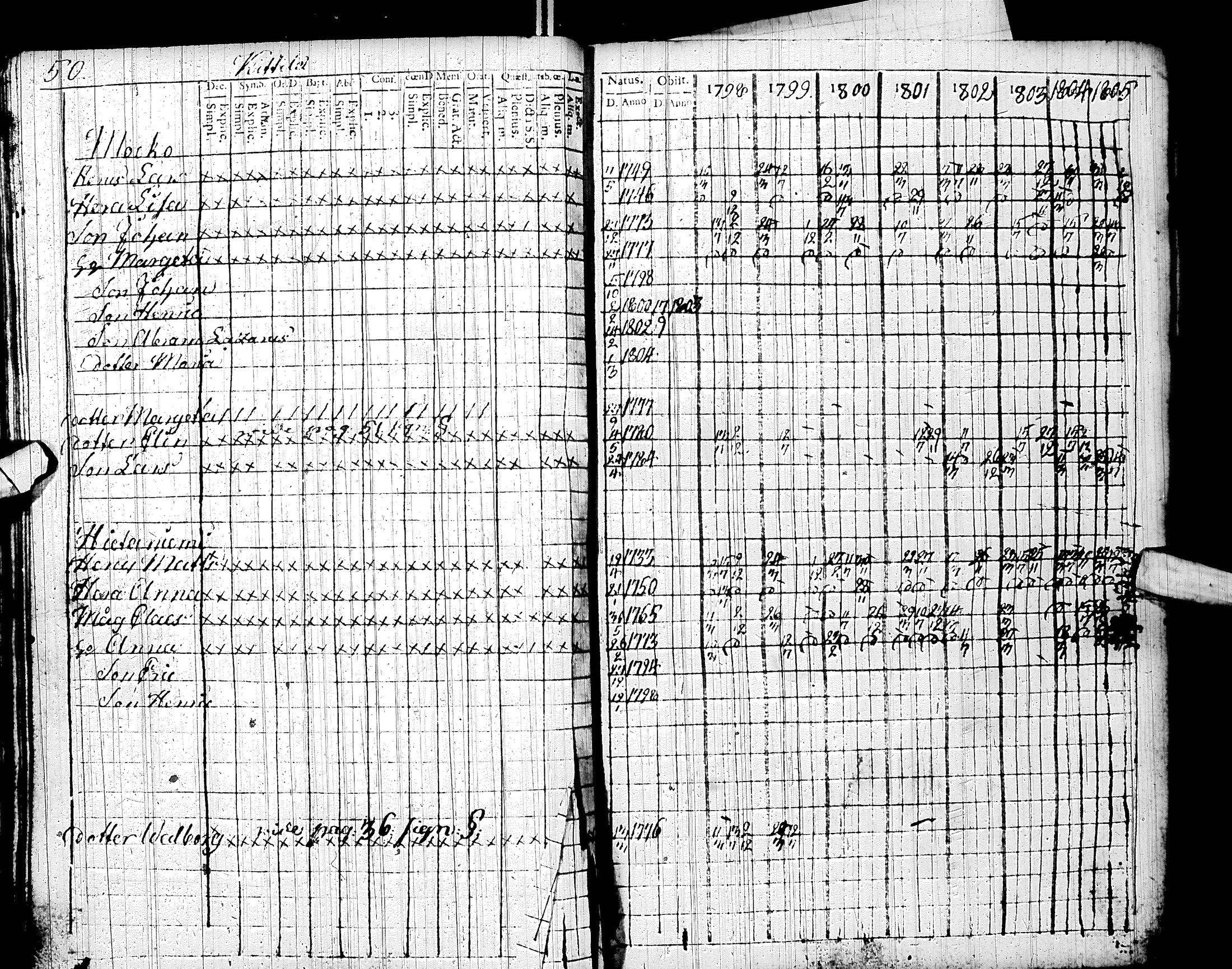 [ ../kirjat/Kirkonkirjat/sodankyla/rippikirja_1798-1805_ik368/kuvat/58.jpg ]