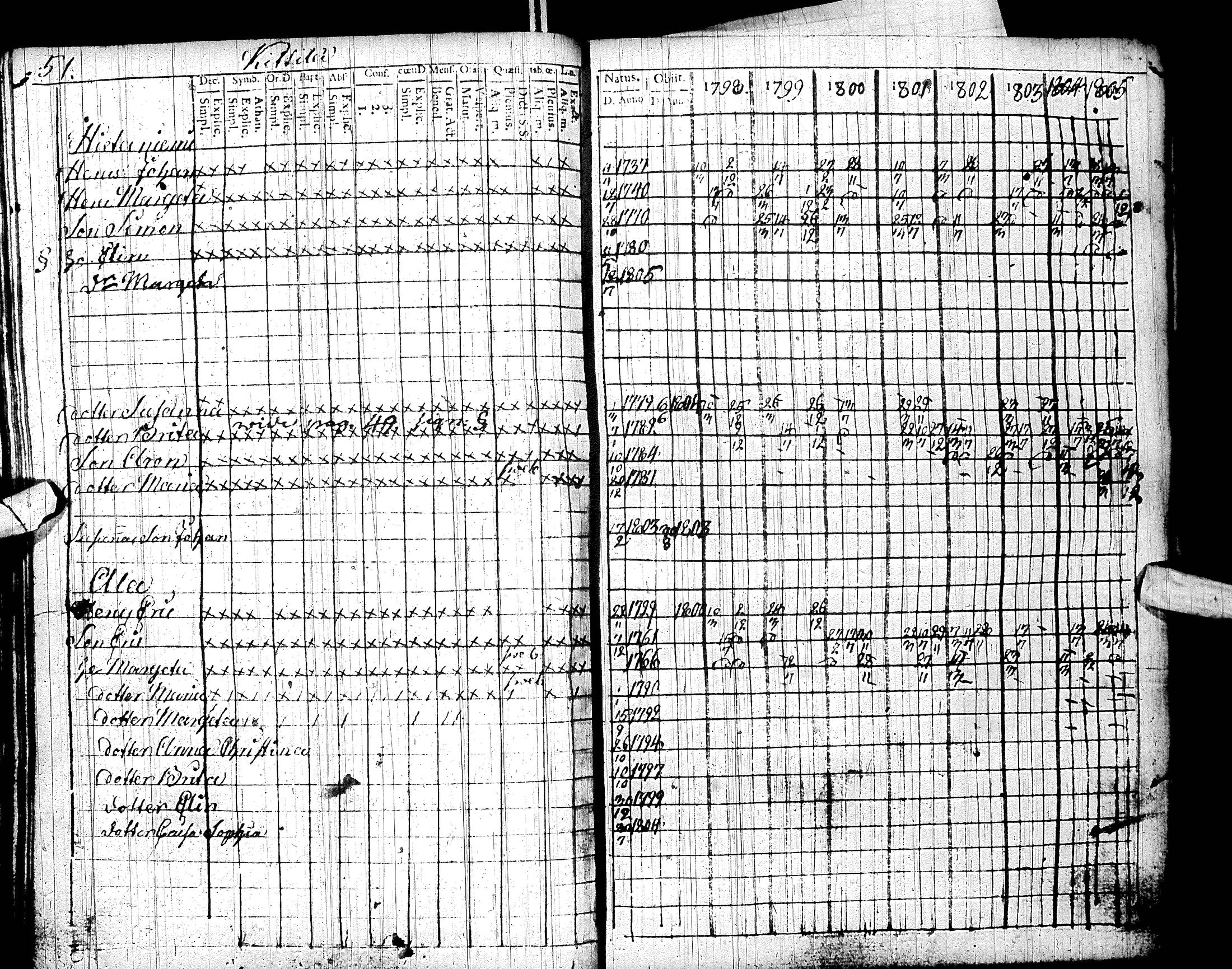 [ ../kirjat/Kirkonkirjat/sodankyla/rippikirja_1798-1805_ik368/kuvat/59.jpg ]