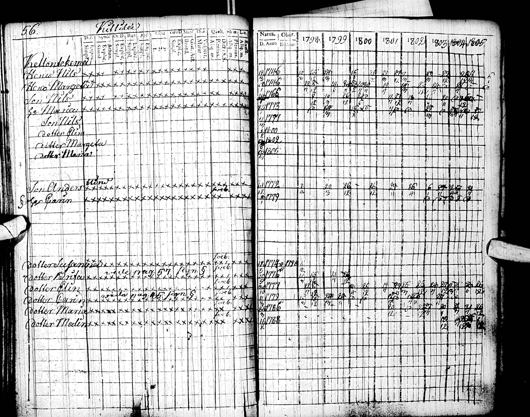 [ ../kirjat/Kirkonkirjat/sodankyla/rippikirja_1798-1805_ik368/kuvat/64.jpg ]