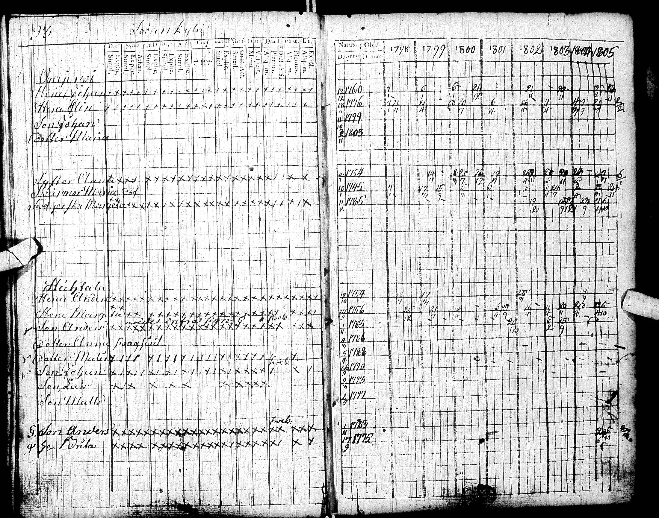 [ ../kirjat/Kirkonkirjat/sodankyla/rippikirja_1798-1805_ik368/kuvat/99.jpg ]