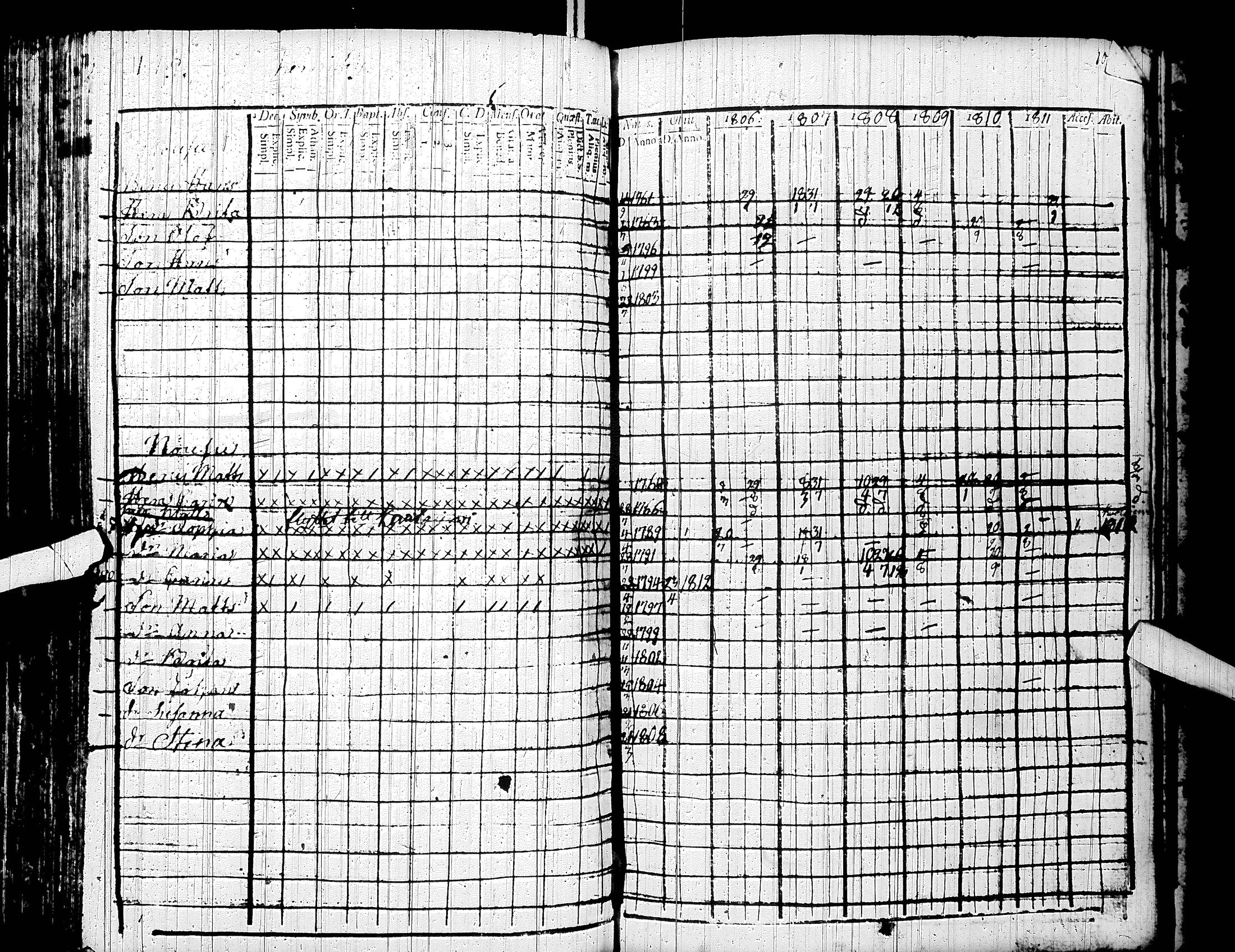 [ ../kirjat/Kirkonkirjat/sodankyla/rippikirja_1806-1811_ik368/kuvat/157.jpg ]