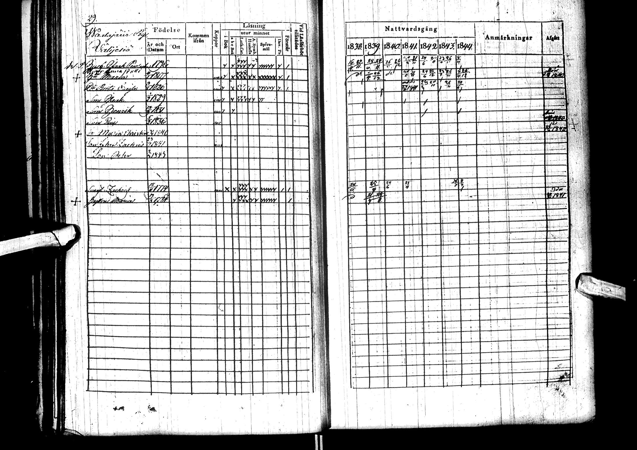 [ ../kirjat/Kirkonkirjat/sodankyla/rippikirja_1831-1844_ik369/kuvat/153.jpg ]