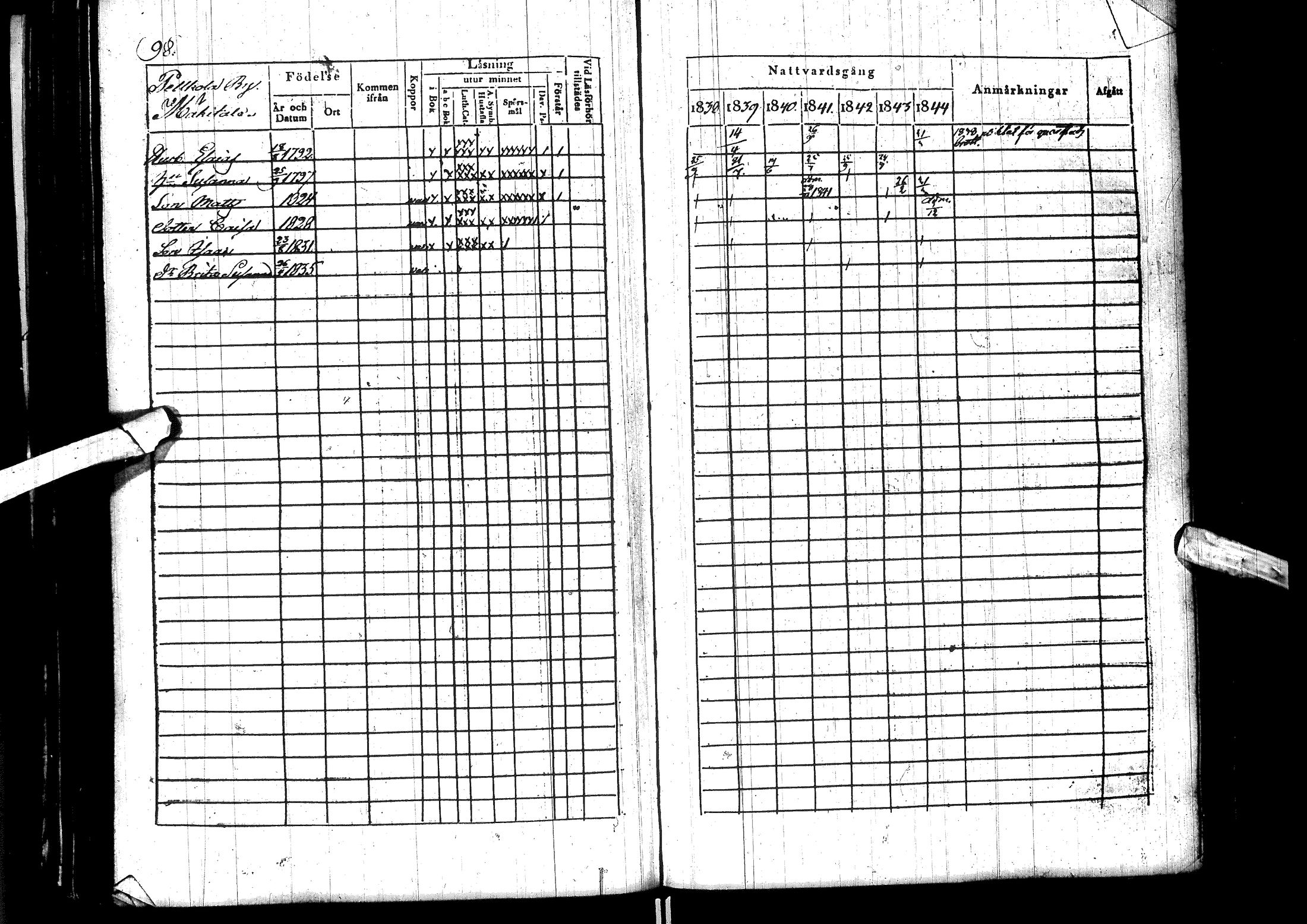 [ ../kirjat/Kirkonkirjat/sodankyla/rippikirja_1831-1844_ik369/kuvat/222.jpg ]