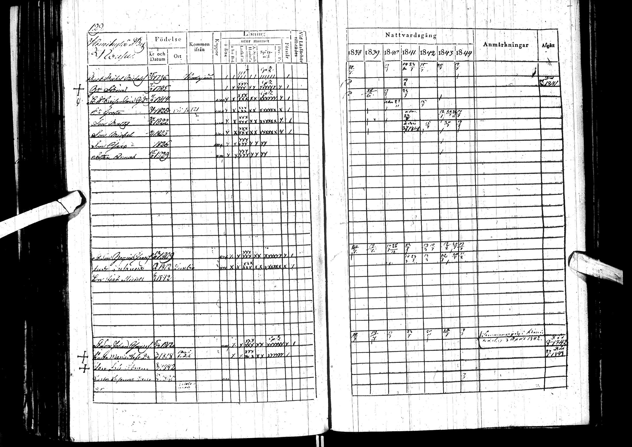 [ ../kirjat/Kirkonkirjat/sodankyla/rippikirja_1831-1844_ik369/kuvat/253.jpg ]