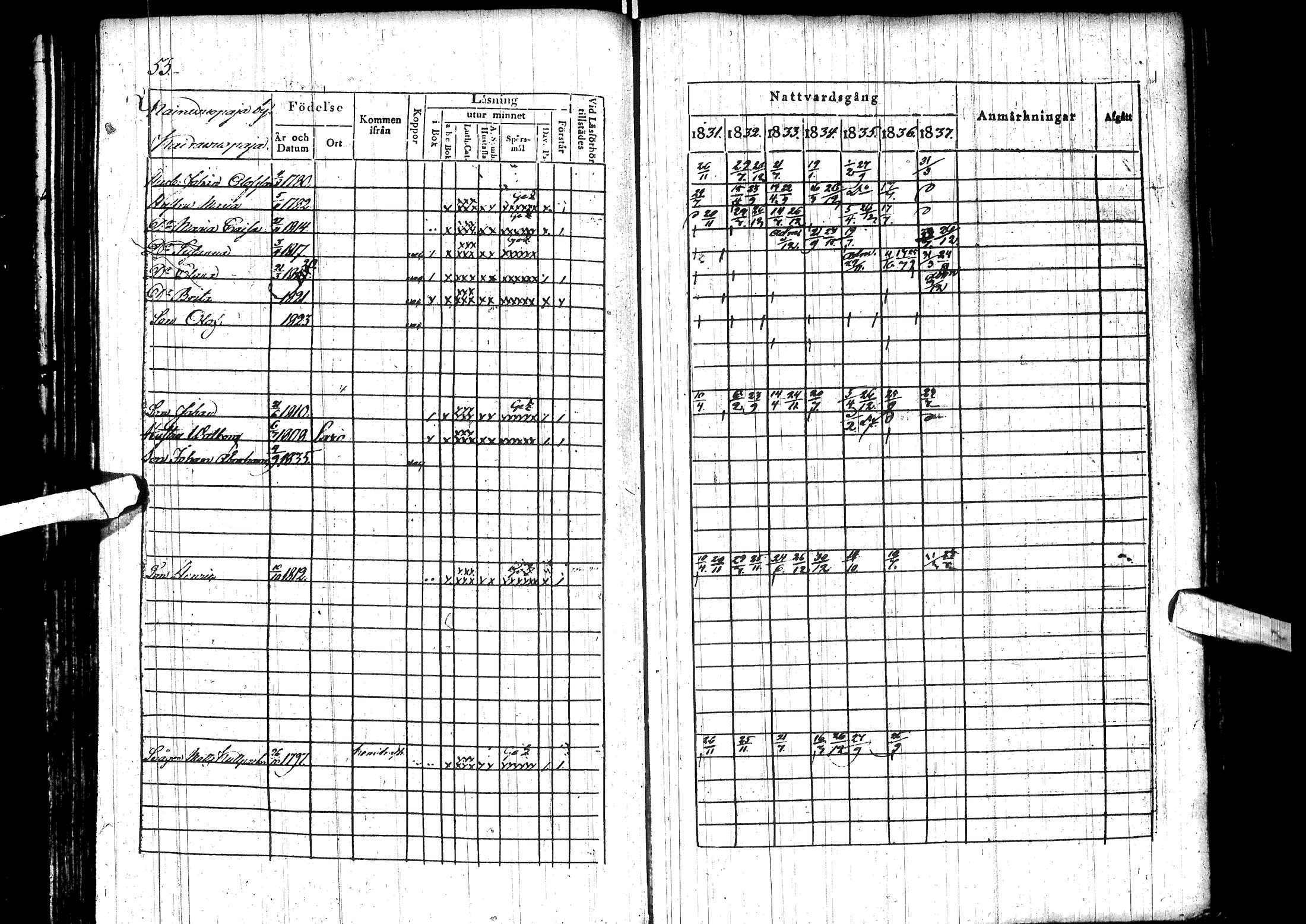 [ ../kirjat/Kirkonkirjat/sodankyla/rippikirja_1831-1844_ik369/kuvat/61.jpg ]