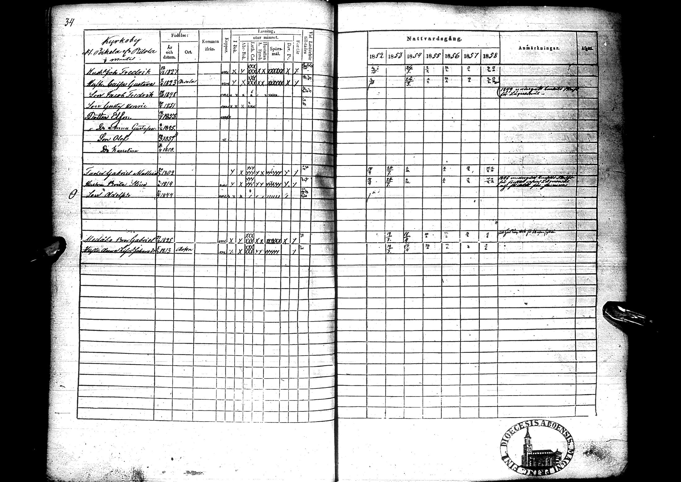 [ ../kirjat/Kirkonkirjat/sodankyla/rippikirja_1845-1858_ik369/kuvat/196.jpg ]