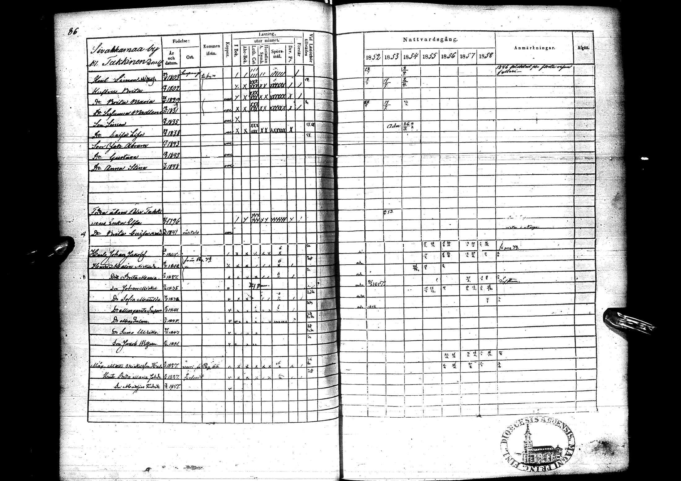[ ../kirjat/Kirkonkirjat/sodankyla/rippikirja_1845-1858_ik369/kuvat/248.jpg ]