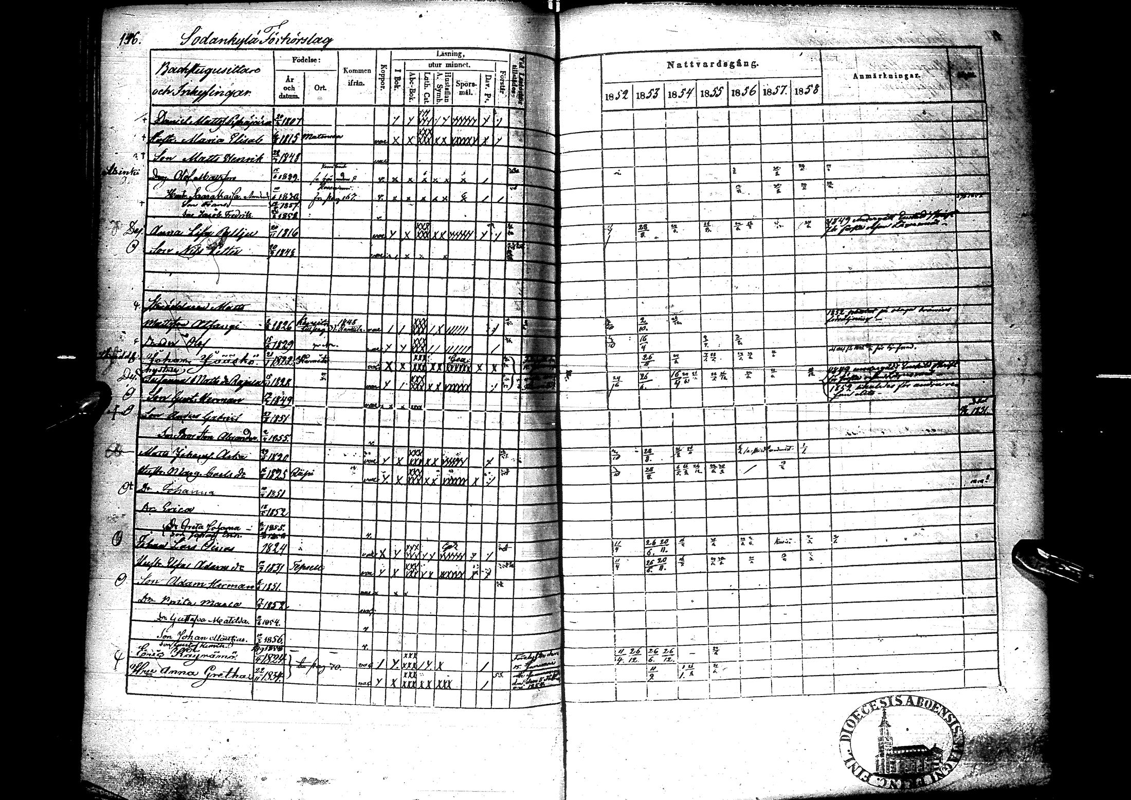 [ ../kirjat/Kirkonkirjat/sodankyla/rippikirja_1845-1858_ik369/kuvat/308.jpg ]