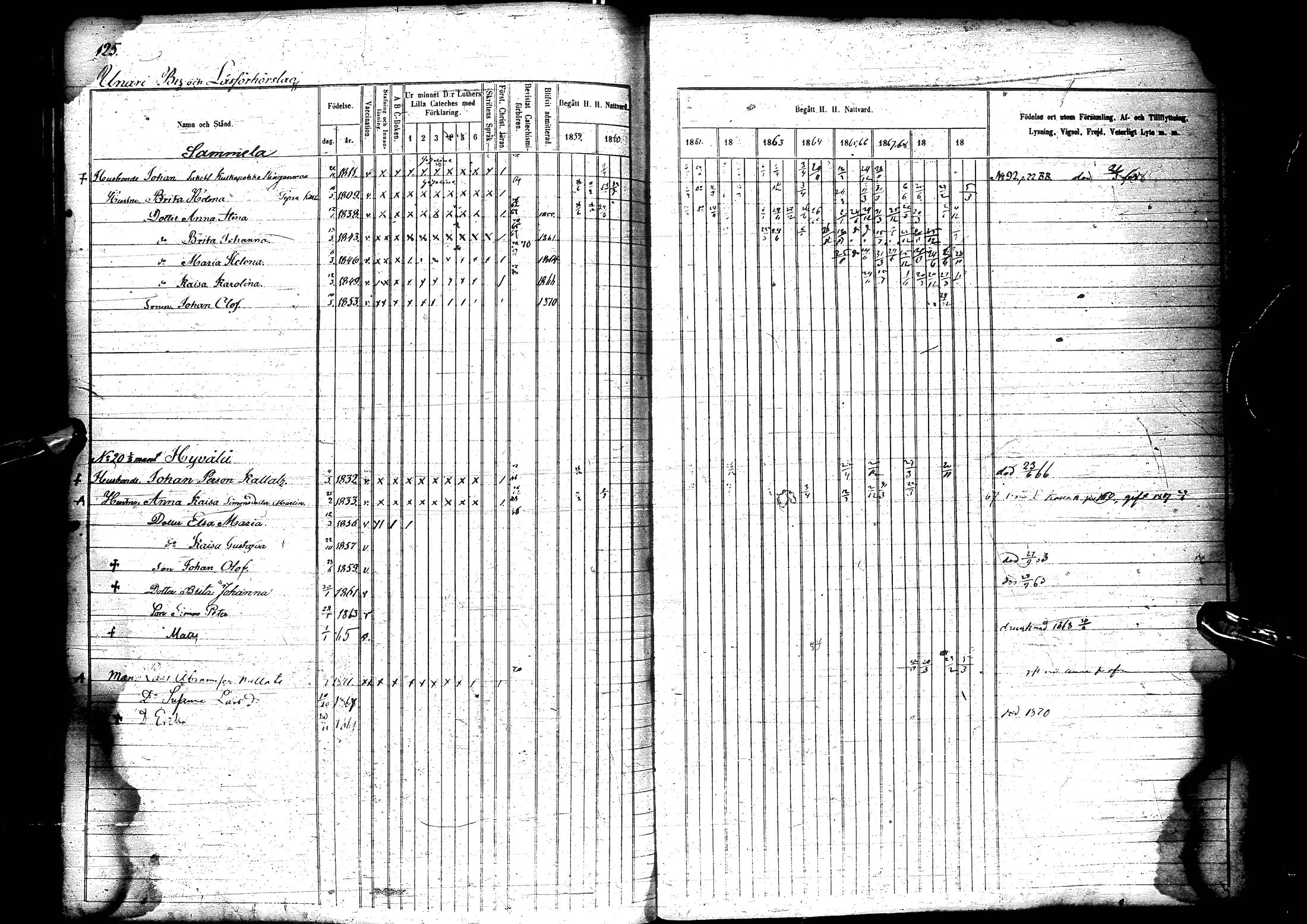 [ ../kirjat/Kirkonkirjat/sodankyla/rippikirja_1859-1881_ik369-370/kuvat/131.jpg ]