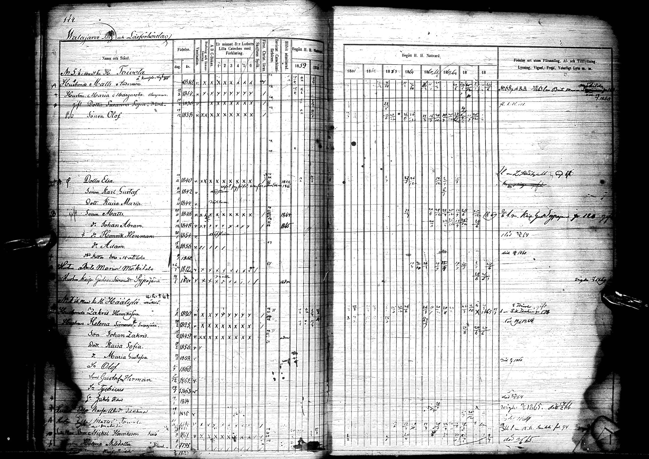 [ ../kirjat/Kirkonkirjat/sodankyla/rippikirja_1859-1881_ik369-370/kuvat/152.jpg ]