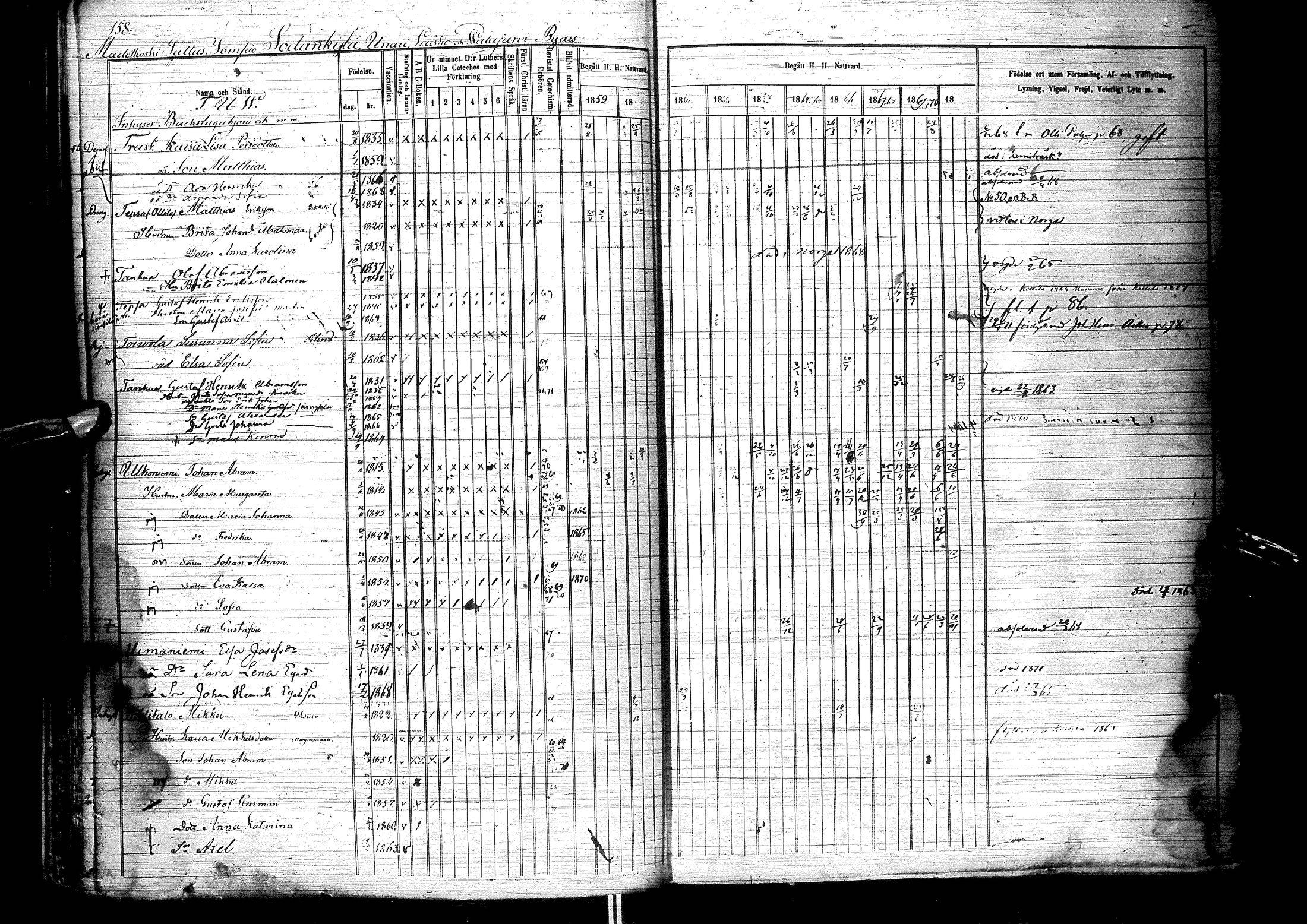 [ ../kirjat/Kirkonkirjat/sodankyla/rippikirja_1859-1881_ik369-370/kuvat/166.jpg ]