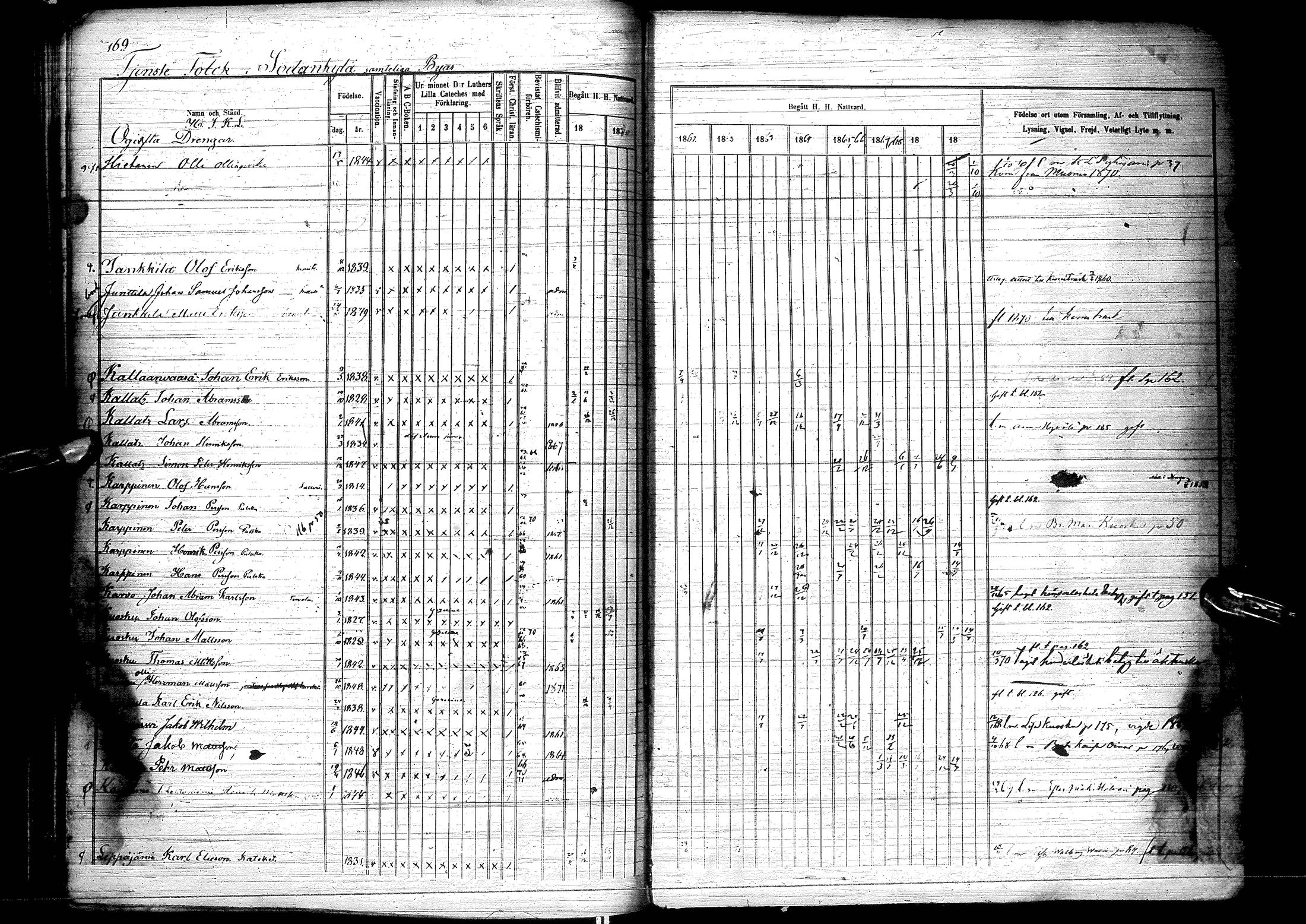 [ ../kirjat/Kirkonkirjat/sodankyla/rippikirja_1859-1881_ik369-370/kuvat/177.jpg ]