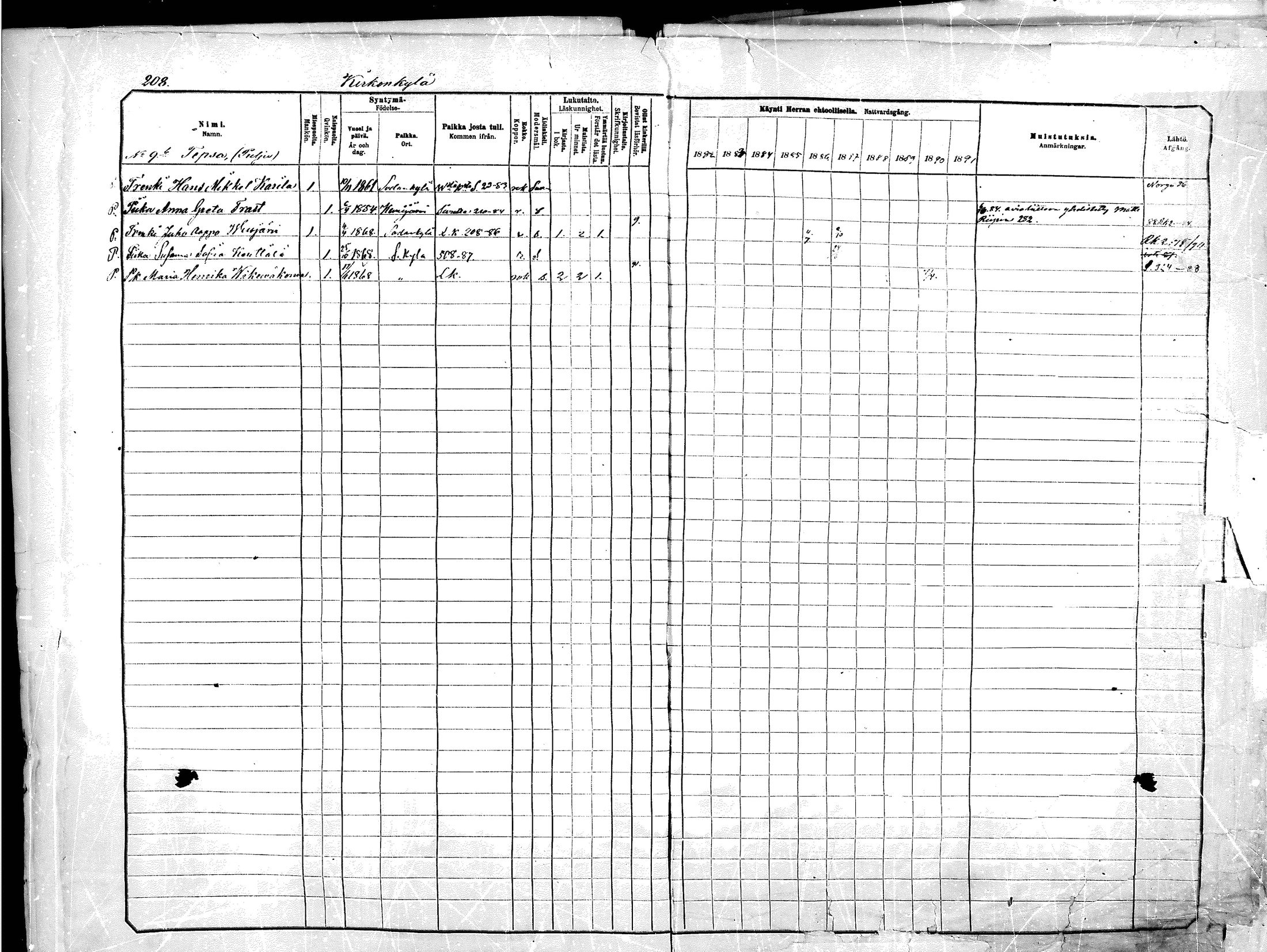 [ ../kirjat/Kirkonkirjat/sodankyla/rippikirja_1882-1891_mko15-39/kuvat/206.jpg ]