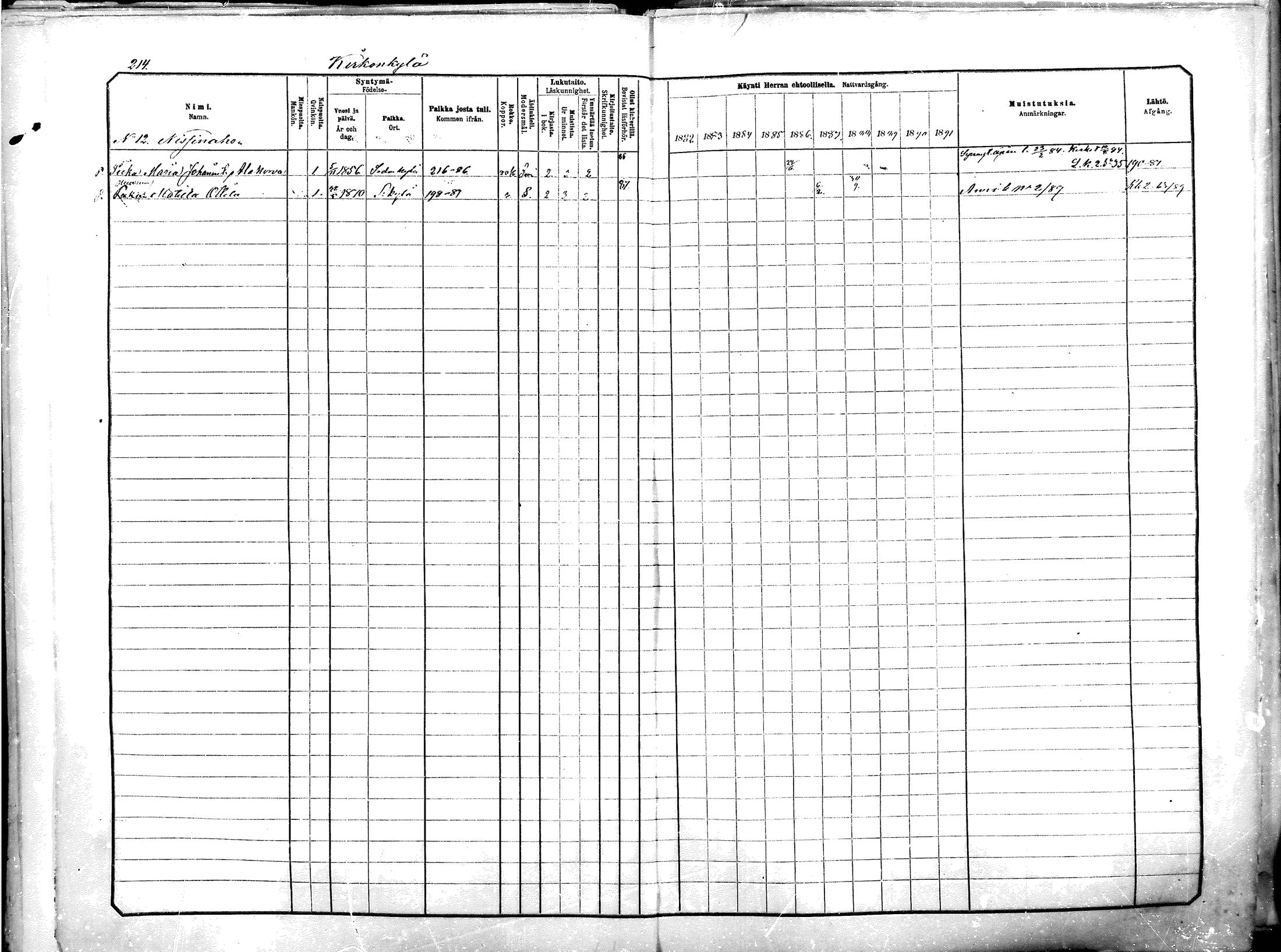 [ ../kirjat/Kirkonkirjat/sodankyla/rippikirja_1882-1891_mko15-39/kuvat/212.jpg ]