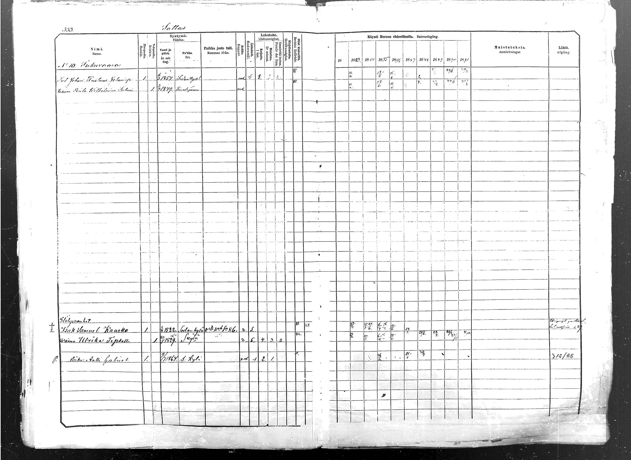 [ ../kirjat/Kirkonkirjat/sodankyla/rippikirja_1882-1891_mko15-39/kuvat/328.jpg ]