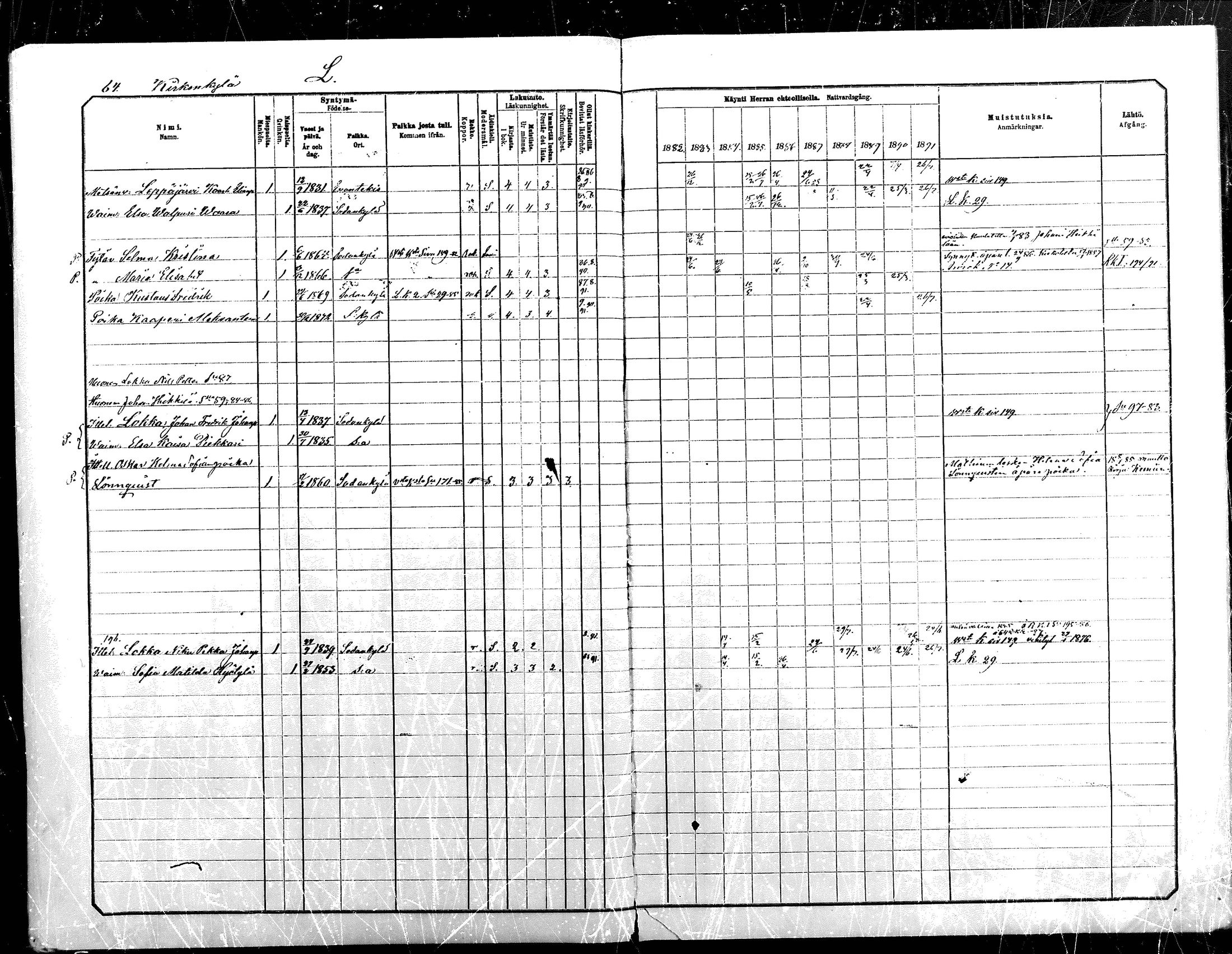 [ ../kirjat/Kirkonkirjat/sodankyla/rippikirja_1882-1891_mko15-39/kuvat/640.jpg ]