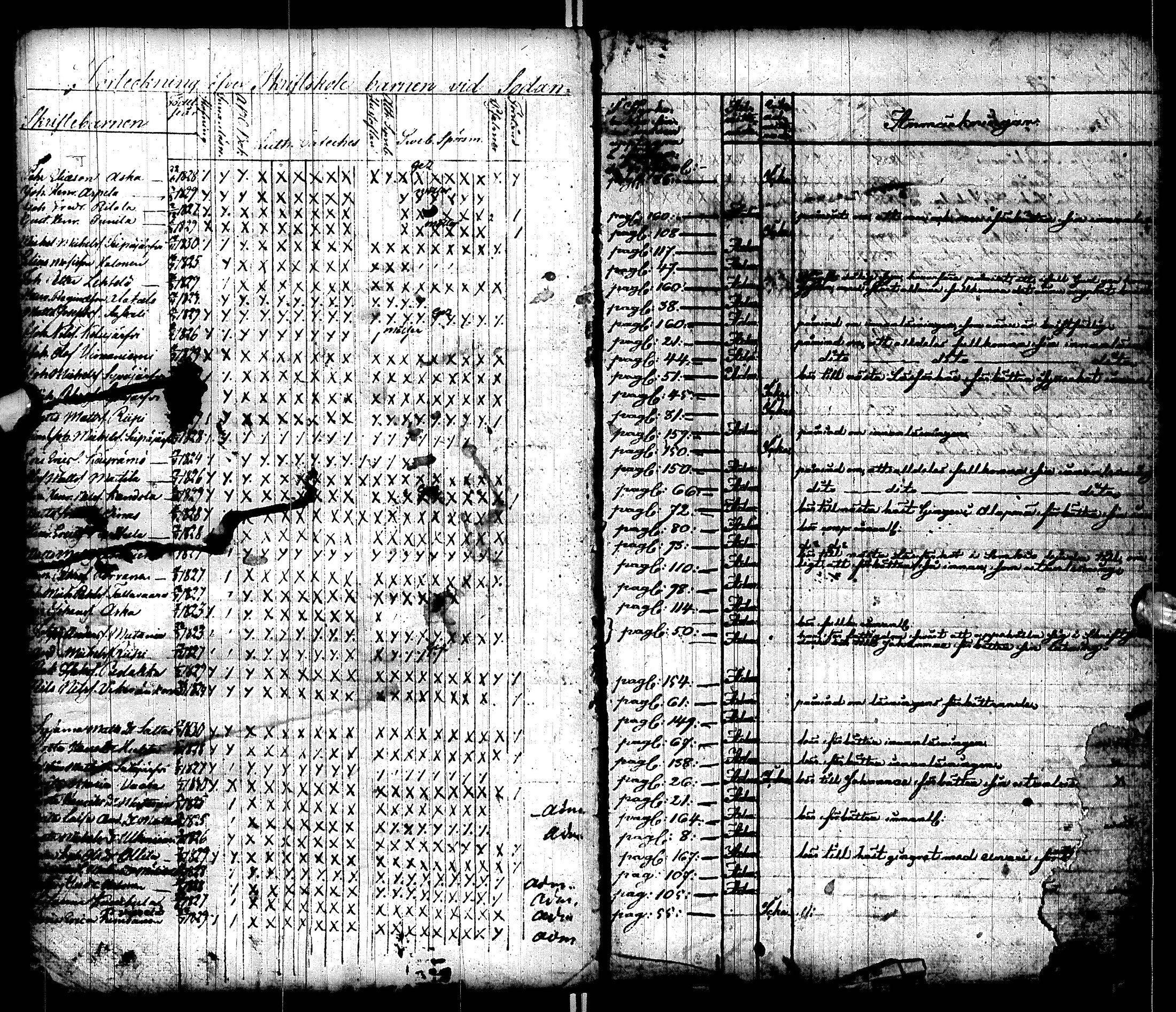 [ ../kirjat/Kirkonkirjat/sodankyla/rippilapset_1833-1872_ik371/kuvat/19.jpg ]