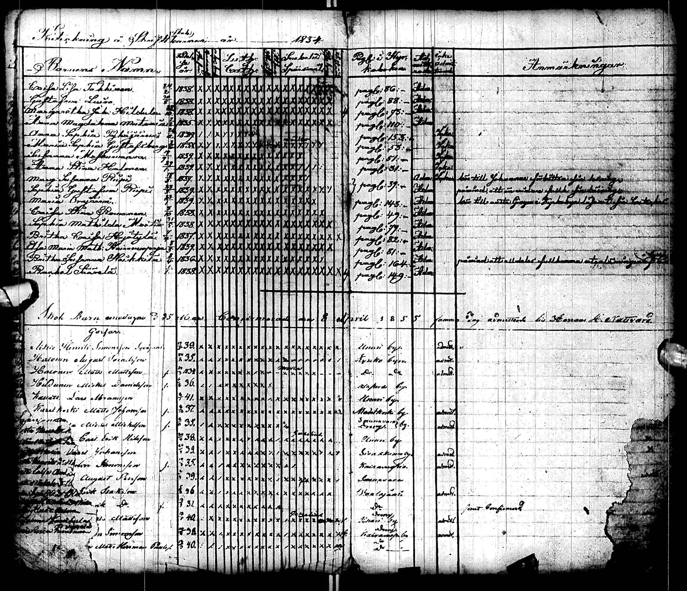[ ../kirjat/Kirkonkirjat/sodankyla/rippilapset_1833-1872_ik371/kuvat/20.jpg ]