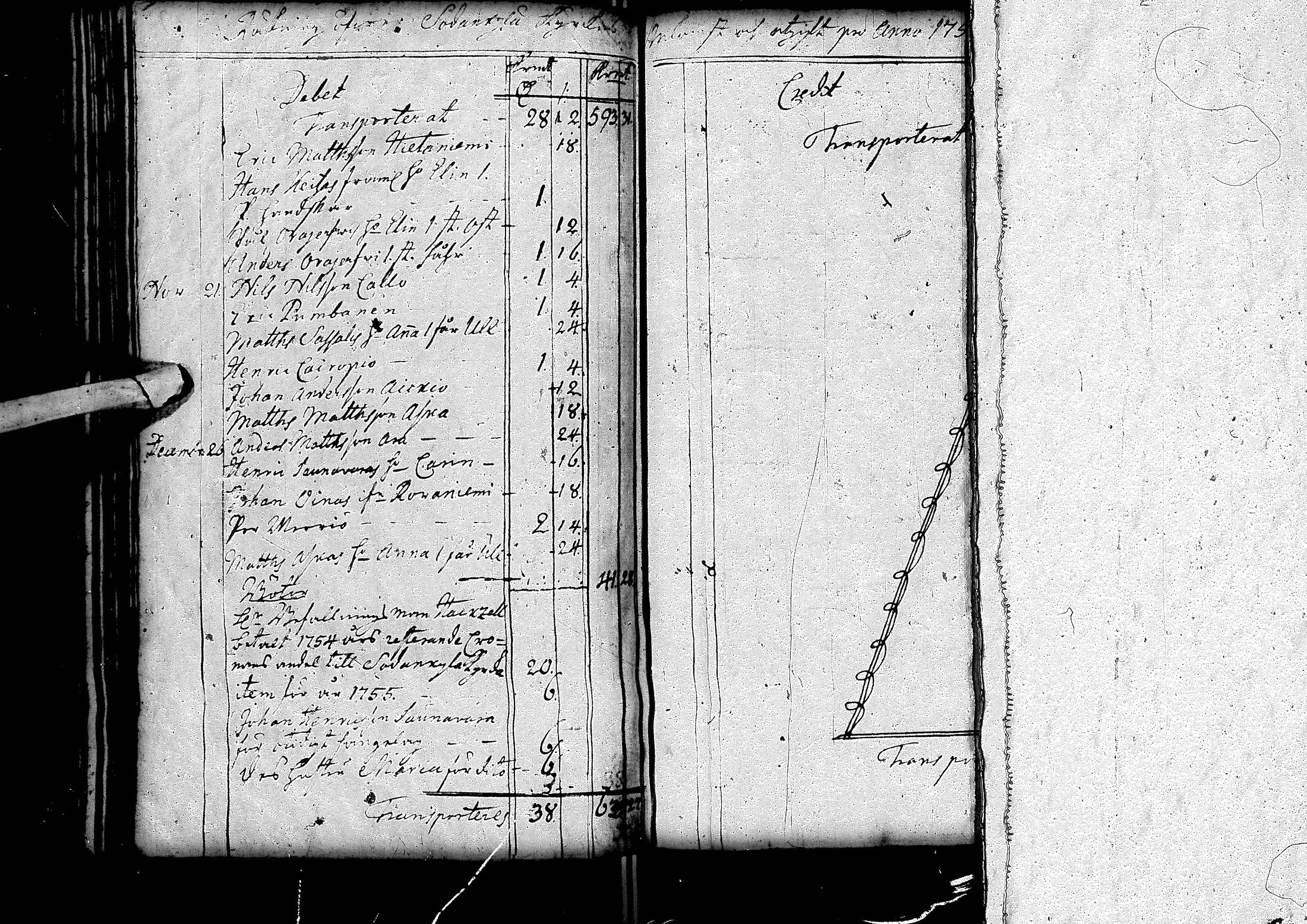 [ ../kirjat/Kirkonkirjat/sodankyla/tilit_1751-1759_ik367/kuvat/26.jpg ]