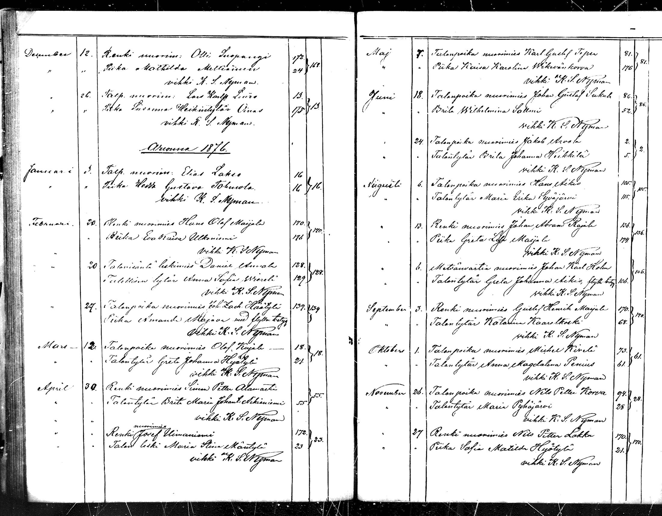 [ ../kirjat/Kirkonkirjat/sodankyla/vihityt_1872-1883_mko1/kuvat/6.jpg ]