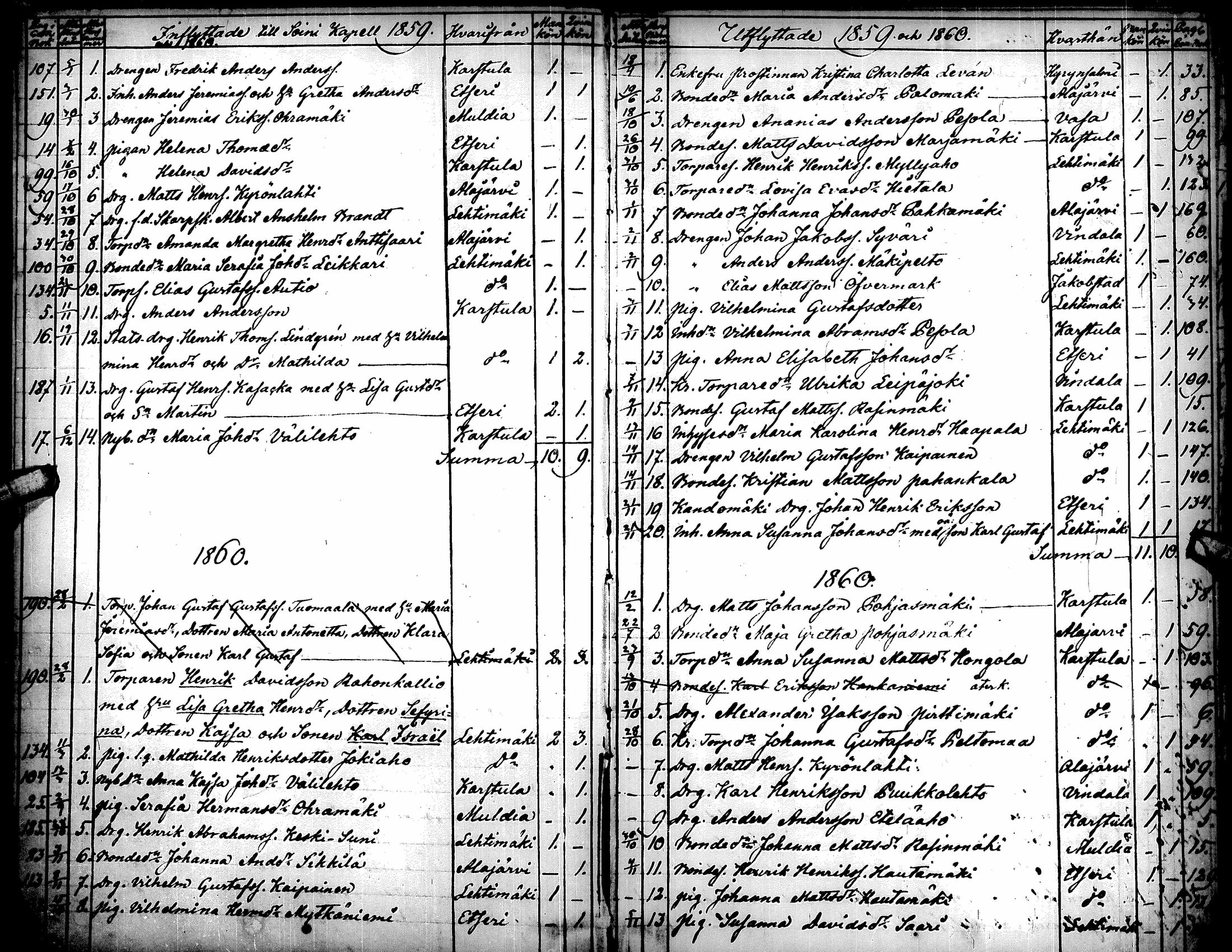 [ ../kirjat/Kirkonkirjat/soini/muuttaneet_1859-1886_uk327/kuvat/5.jpg ]
