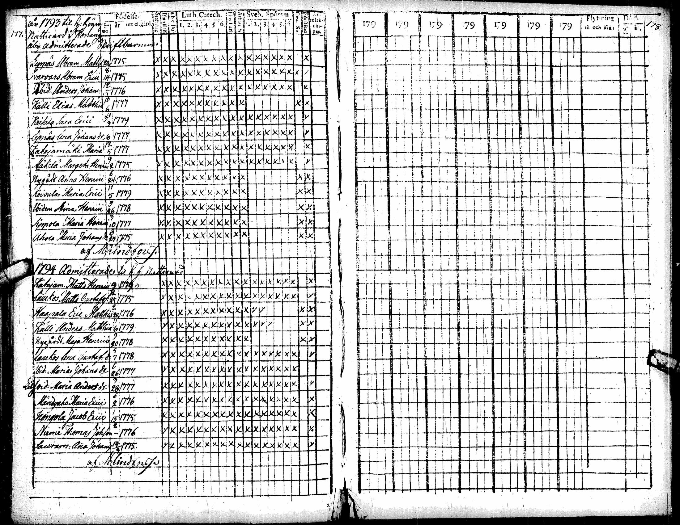 [ ../kirjat/Kirkonkirjat/soini/rippikirja_1793-1809_uk325/kuvat/94.jpg ]