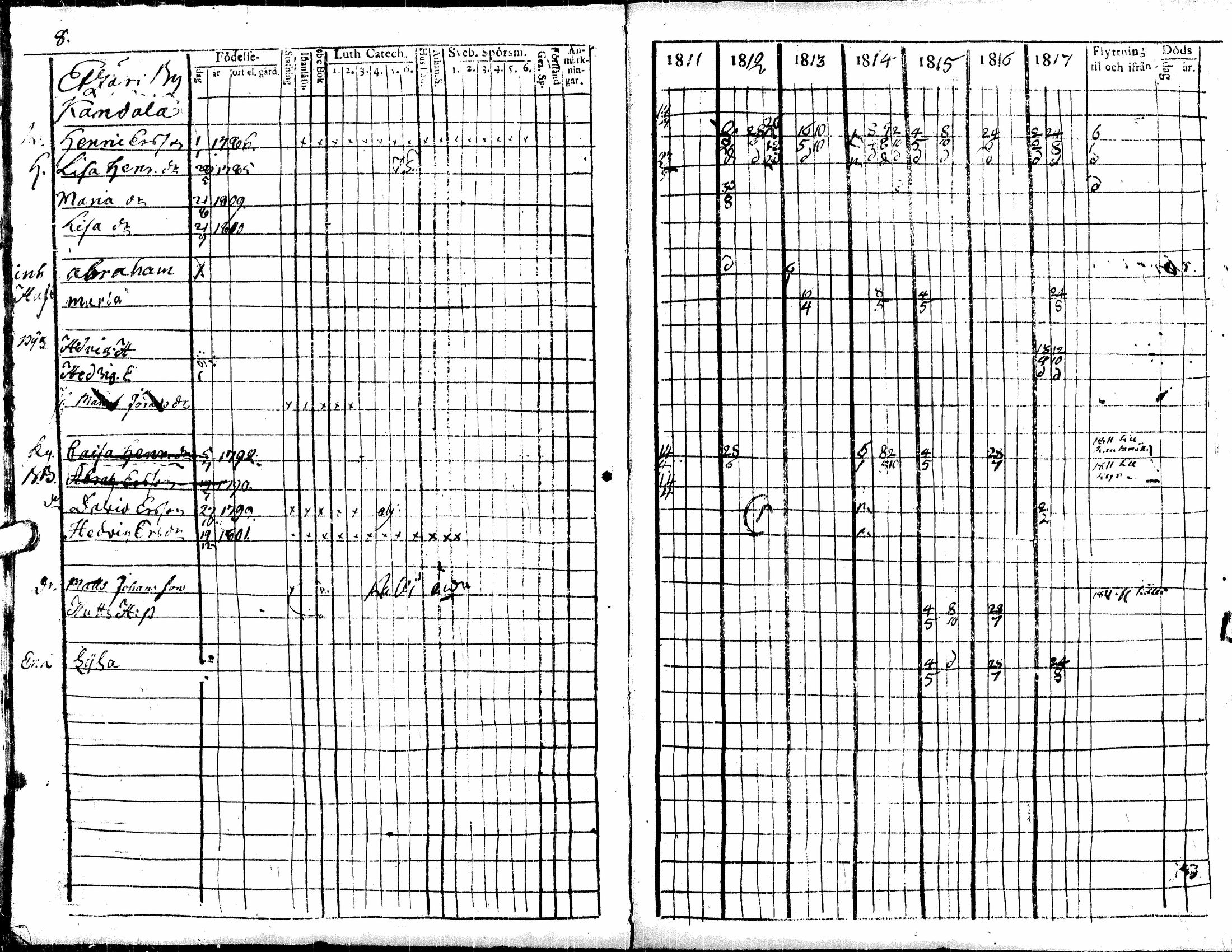 [ ../kirjat/Kirkonkirjat/soini/rippikirja_1811-1817_uk325/kuvat/14.jpg ]