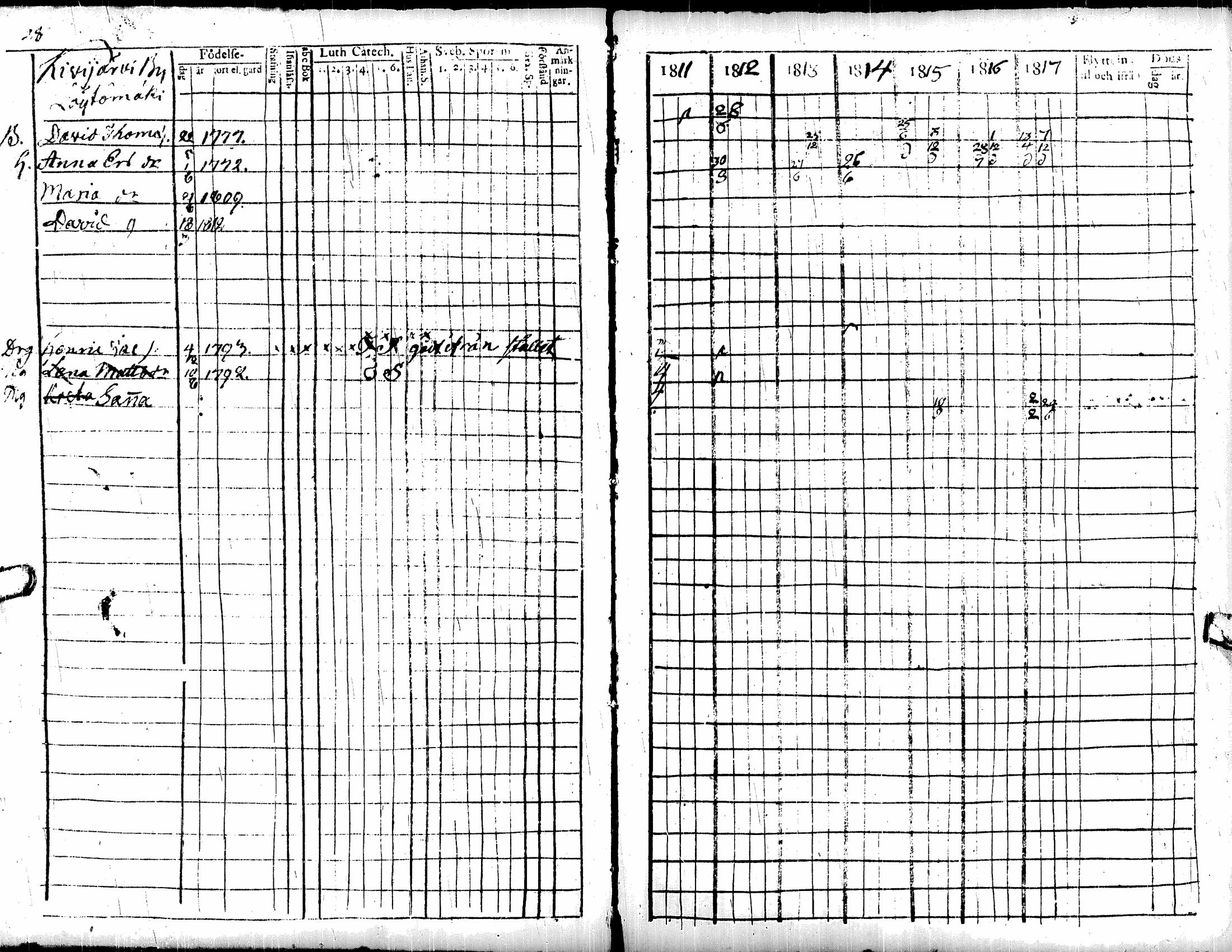 [ ../kirjat/Kirkonkirjat/soini/rippikirja_1811-1817_uk325/kuvat/33.jpg ]