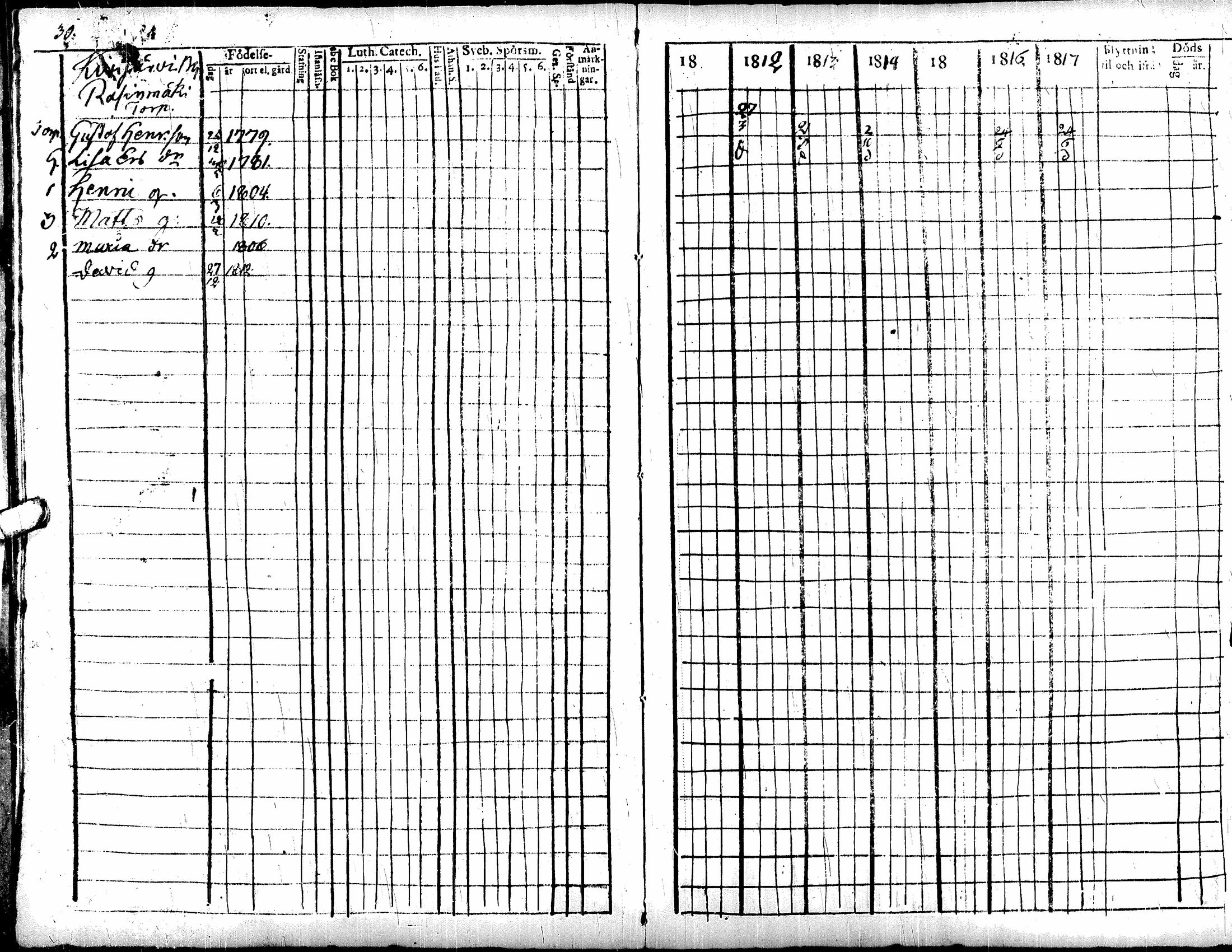 [ ../kirjat/Kirkonkirjat/soini/rippikirja_1811-1817_uk325/kuvat/35.jpg ]