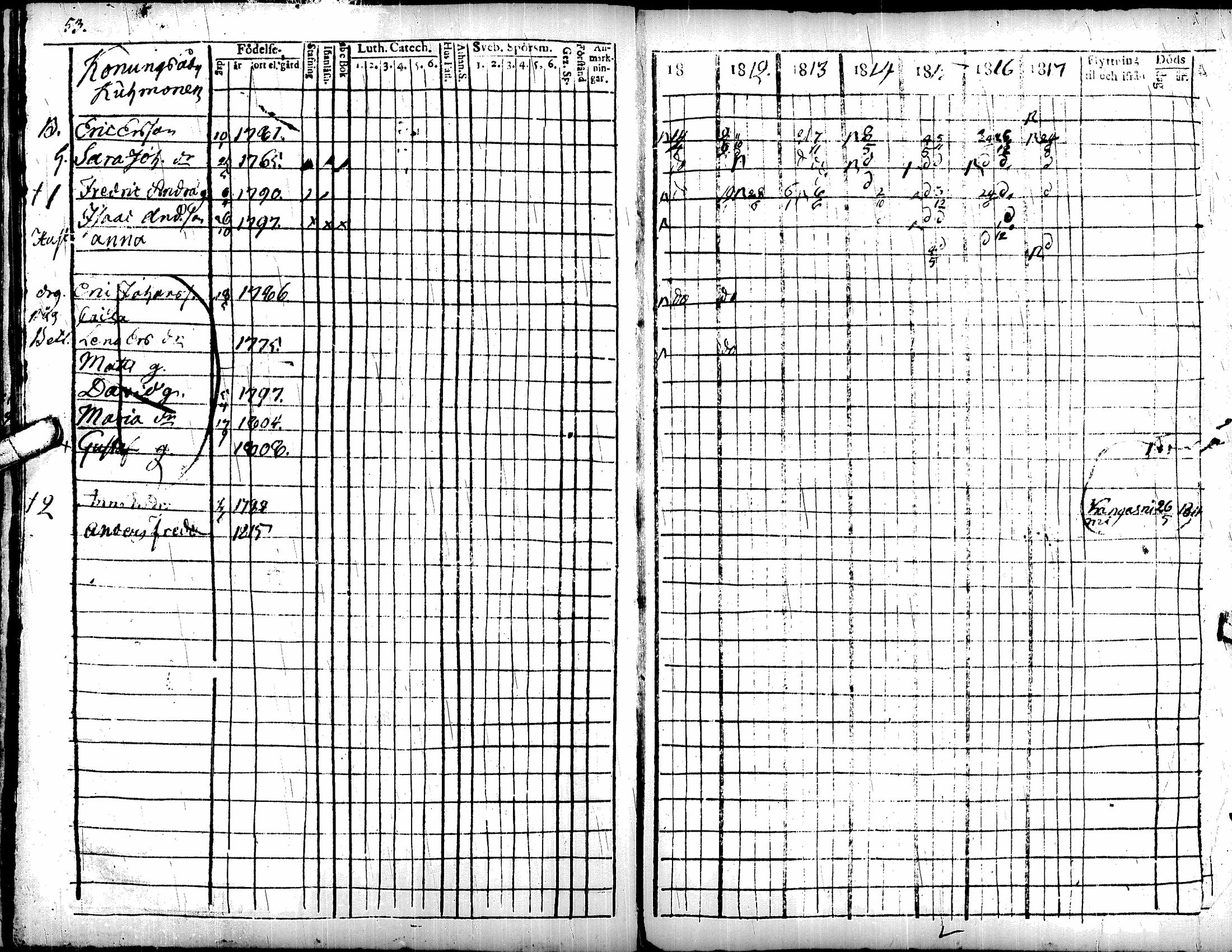 [ ../kirjat/Kirkonkirjat/soini/rippikirja_1811-1817_uk325/kuvat/58.jpg ]