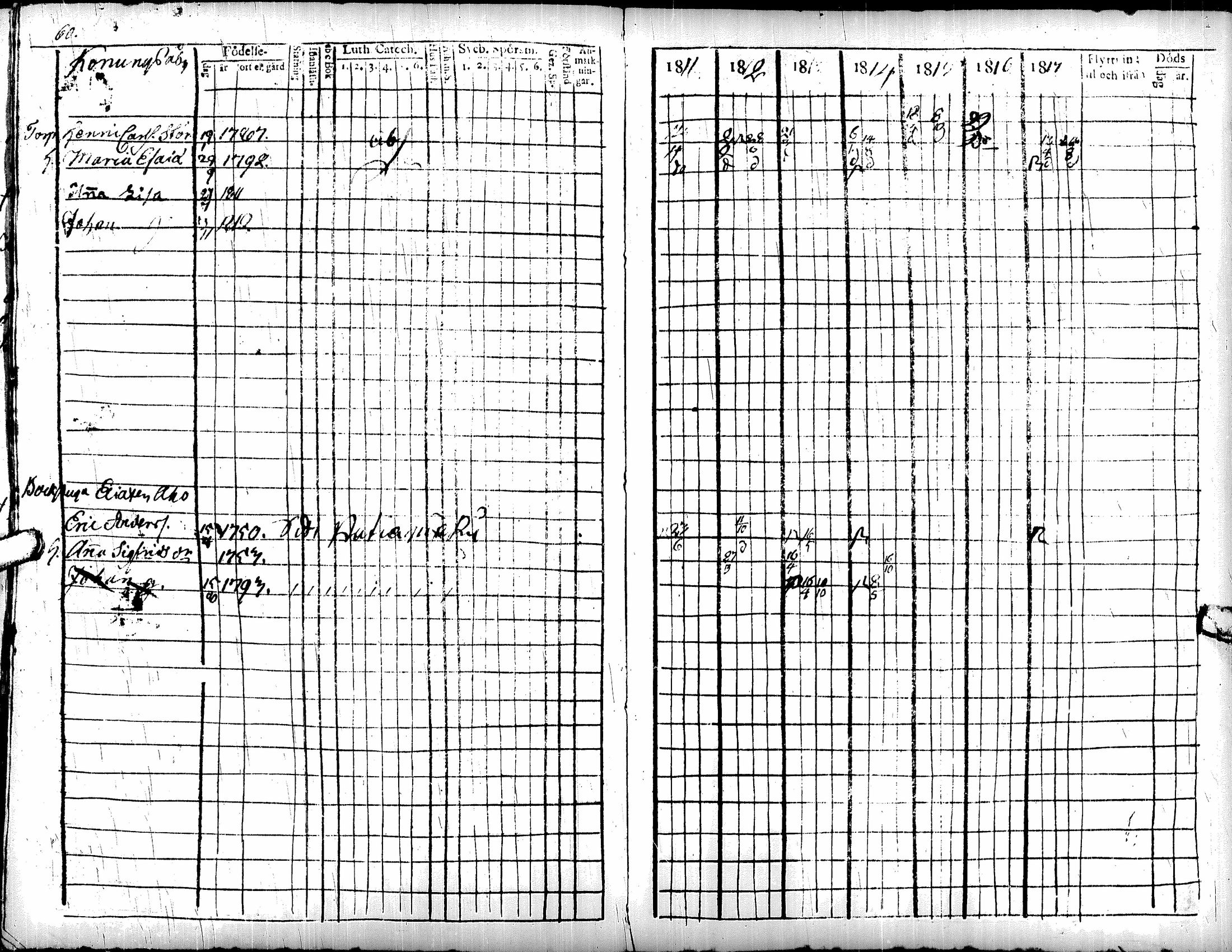 [ ../kirjat/Kirkonkirjat/soini/rippikirja_1811-1817_uk325/kuvat/65.jpg ]