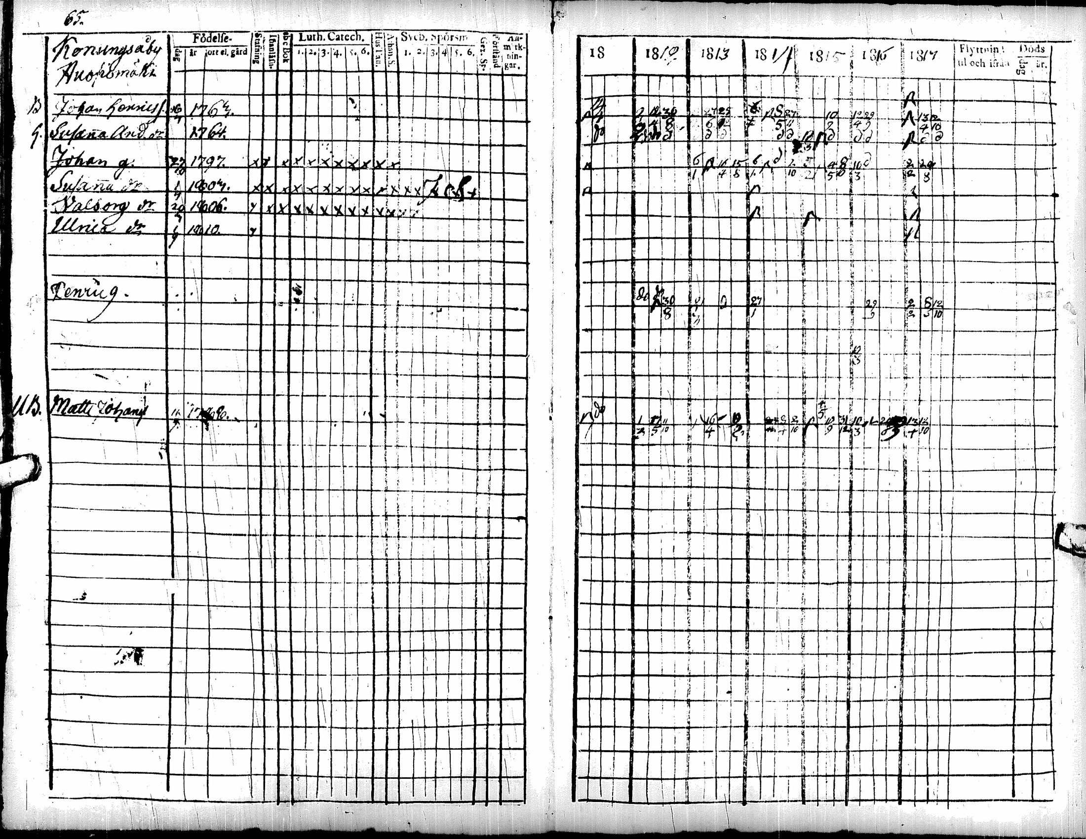 [ ../kirjat/Kirkonkirjat/soini/rippikirja_1811-1817_uk325/kuvat/70.jpg ]
