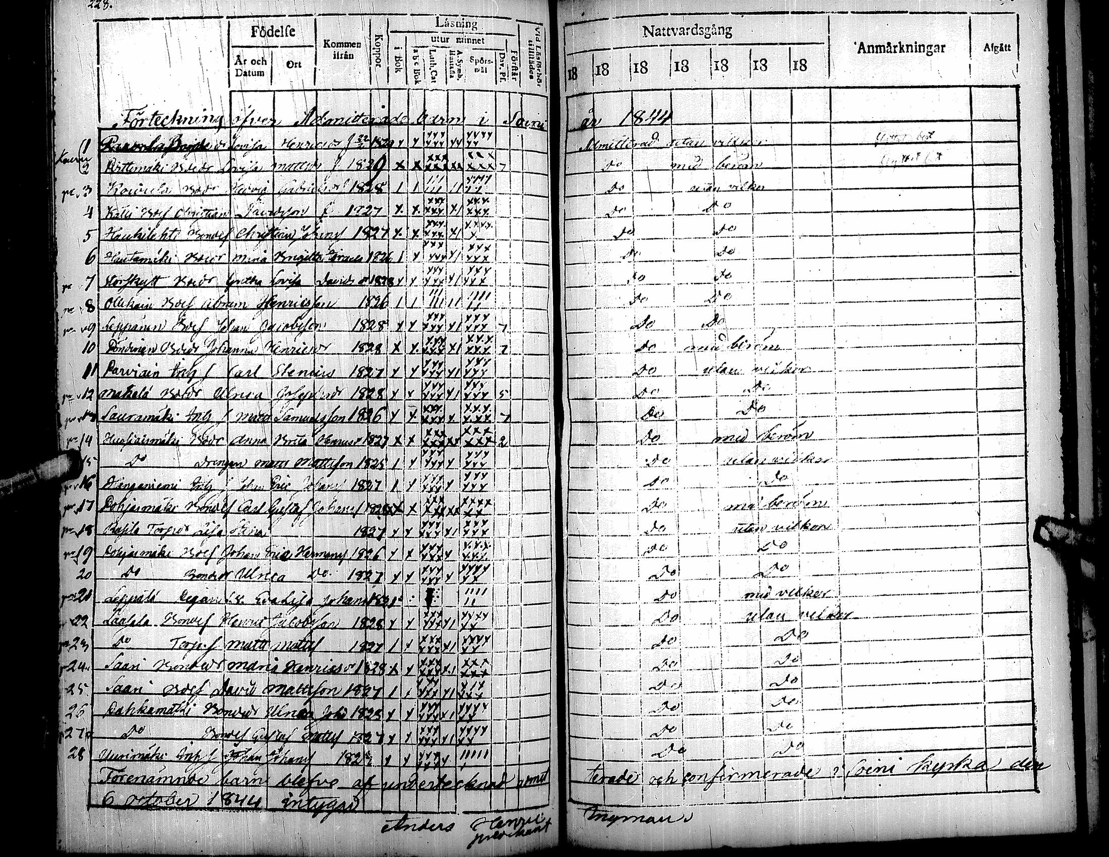 [ ../kirjat/Kirkonkirjat/soini/rippikirja_1818-1825_uk325/kuvat/120.jpg ]